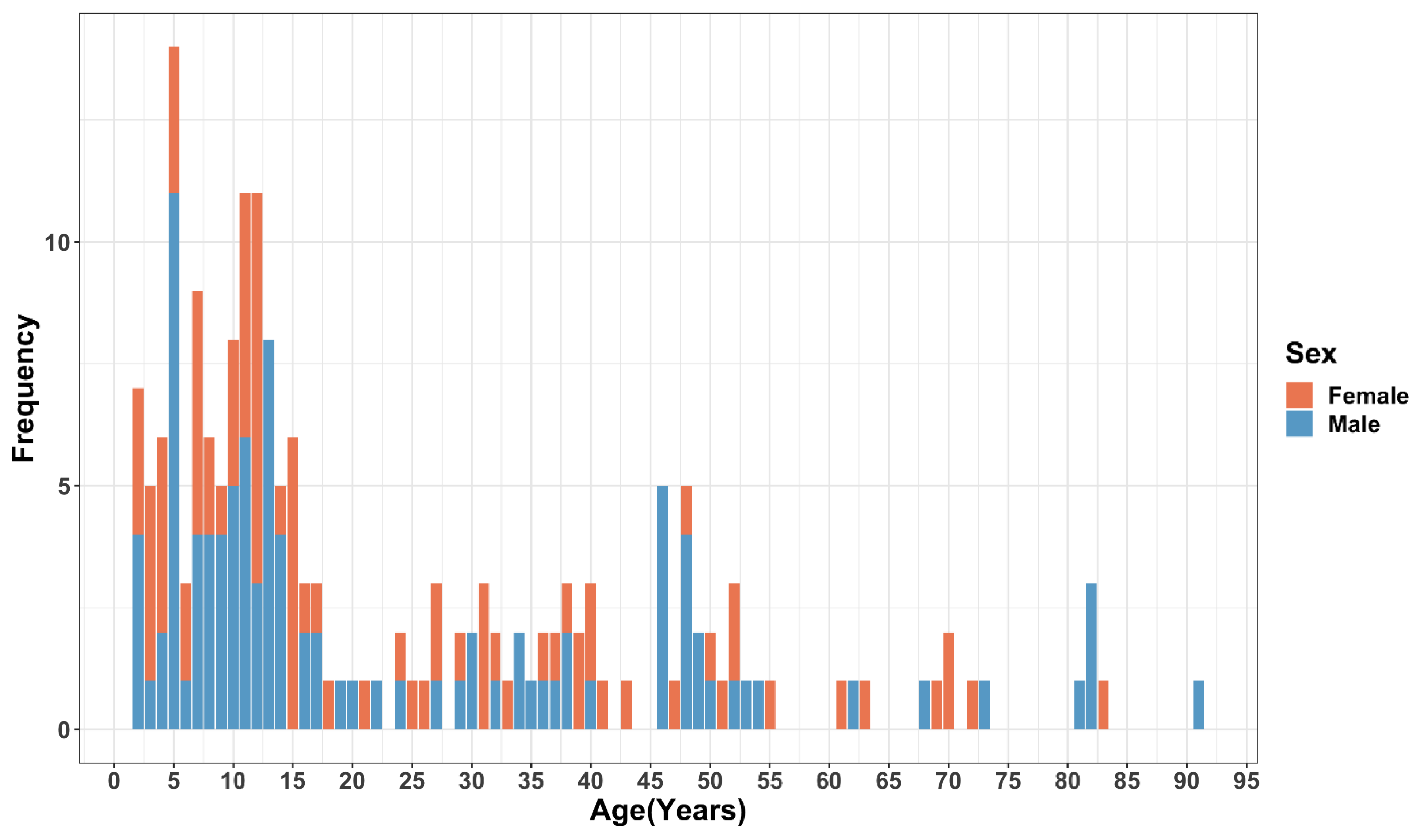 Vaccines 11 01112 g003