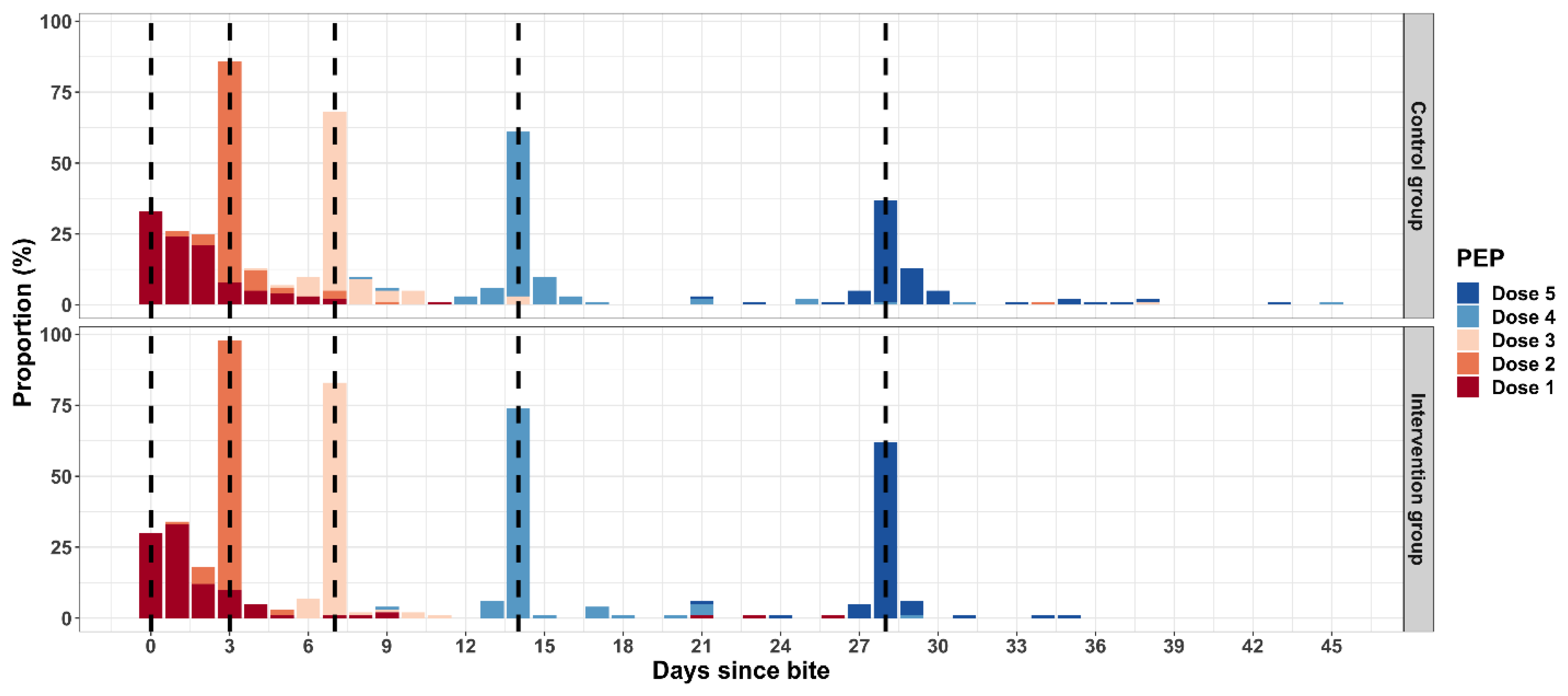 Vaccines 11 01112 g004