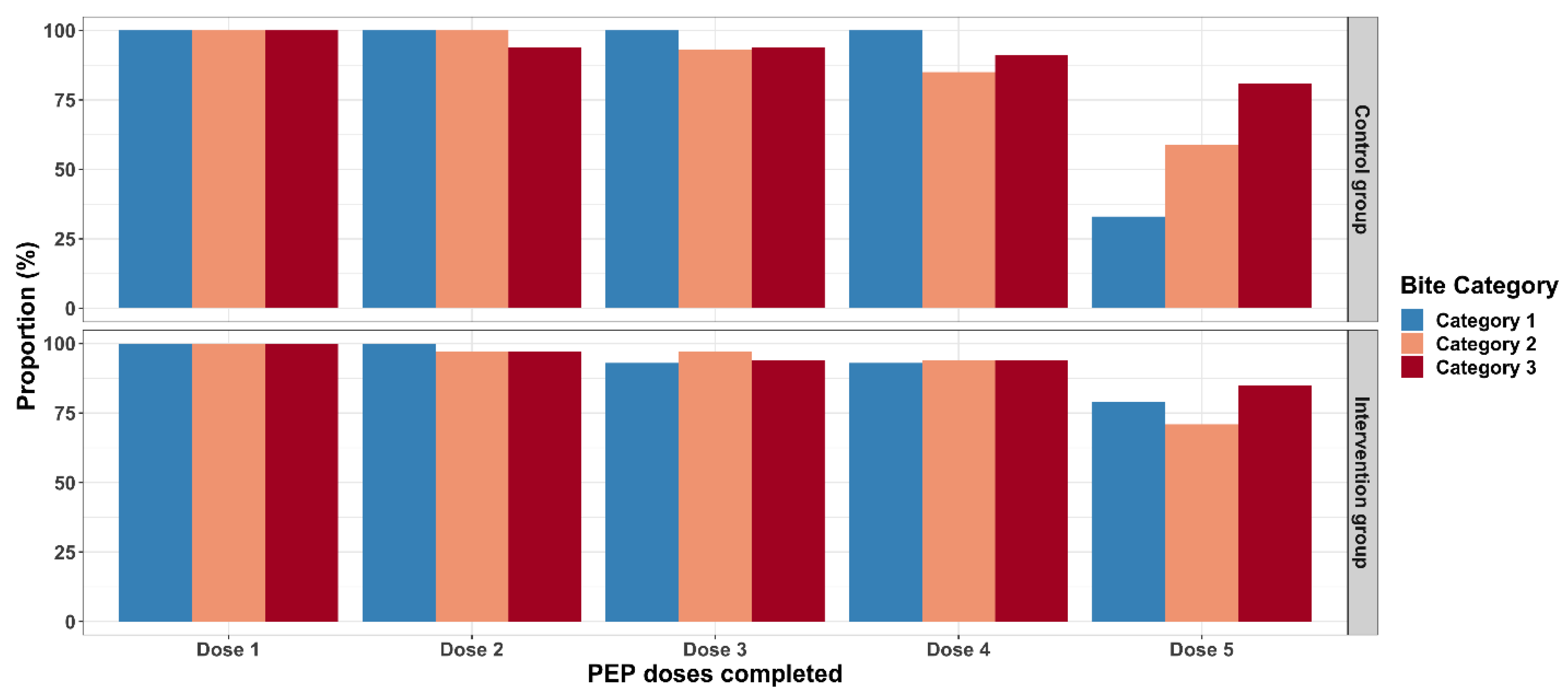 Vaccines 11 01112 g005