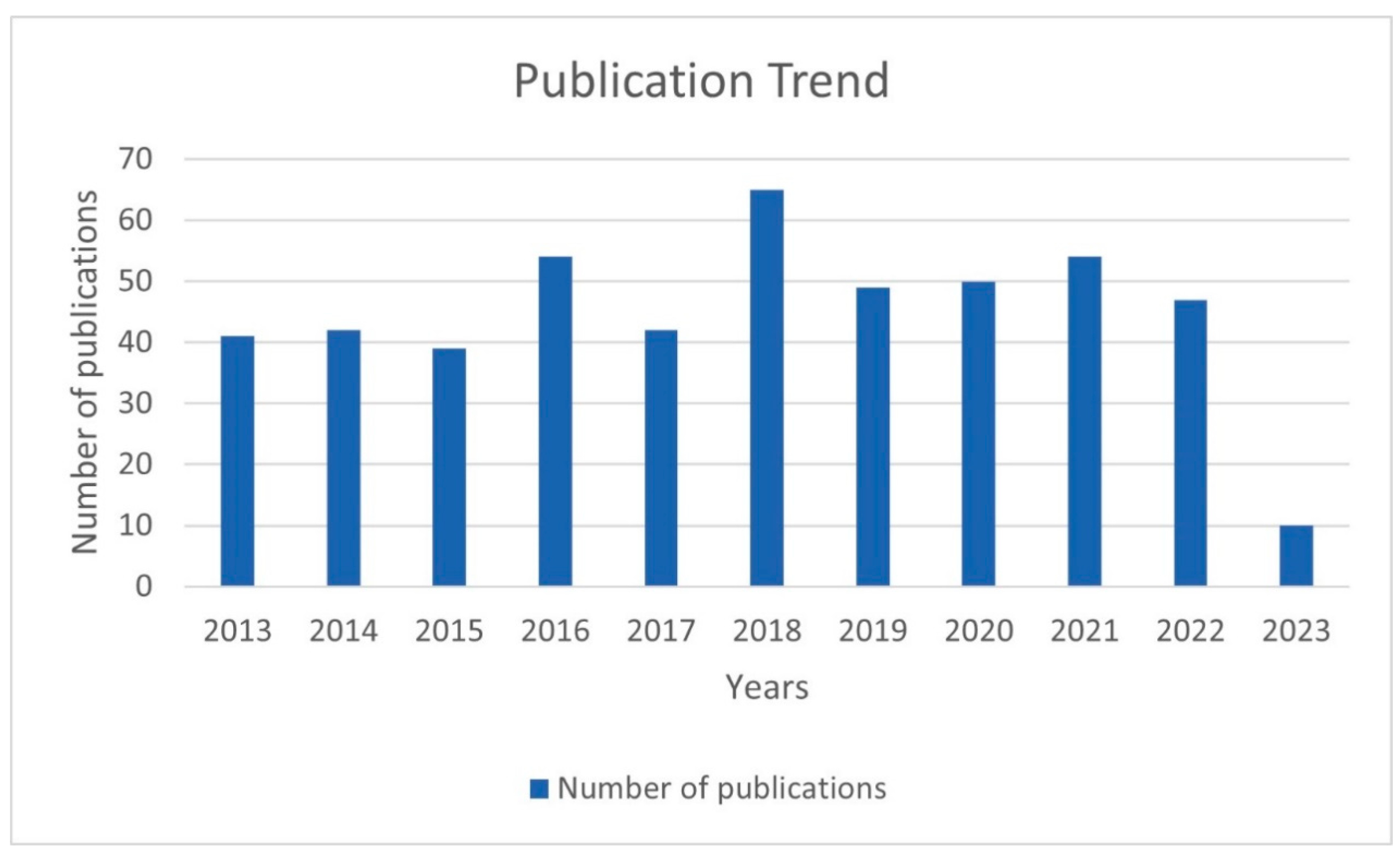 Vaccines 11 01113 g002