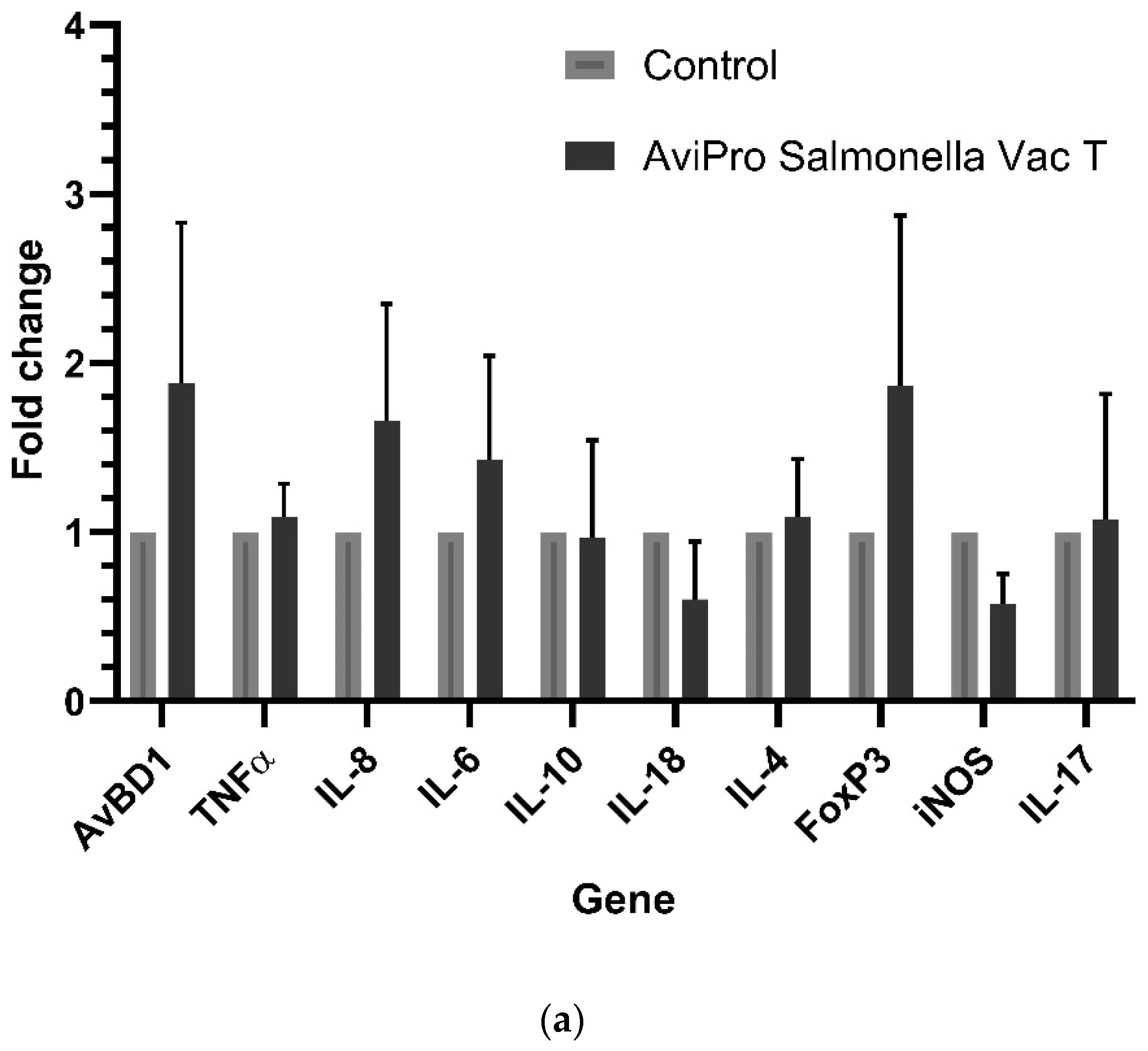 Vaccines 11 01116 g001a