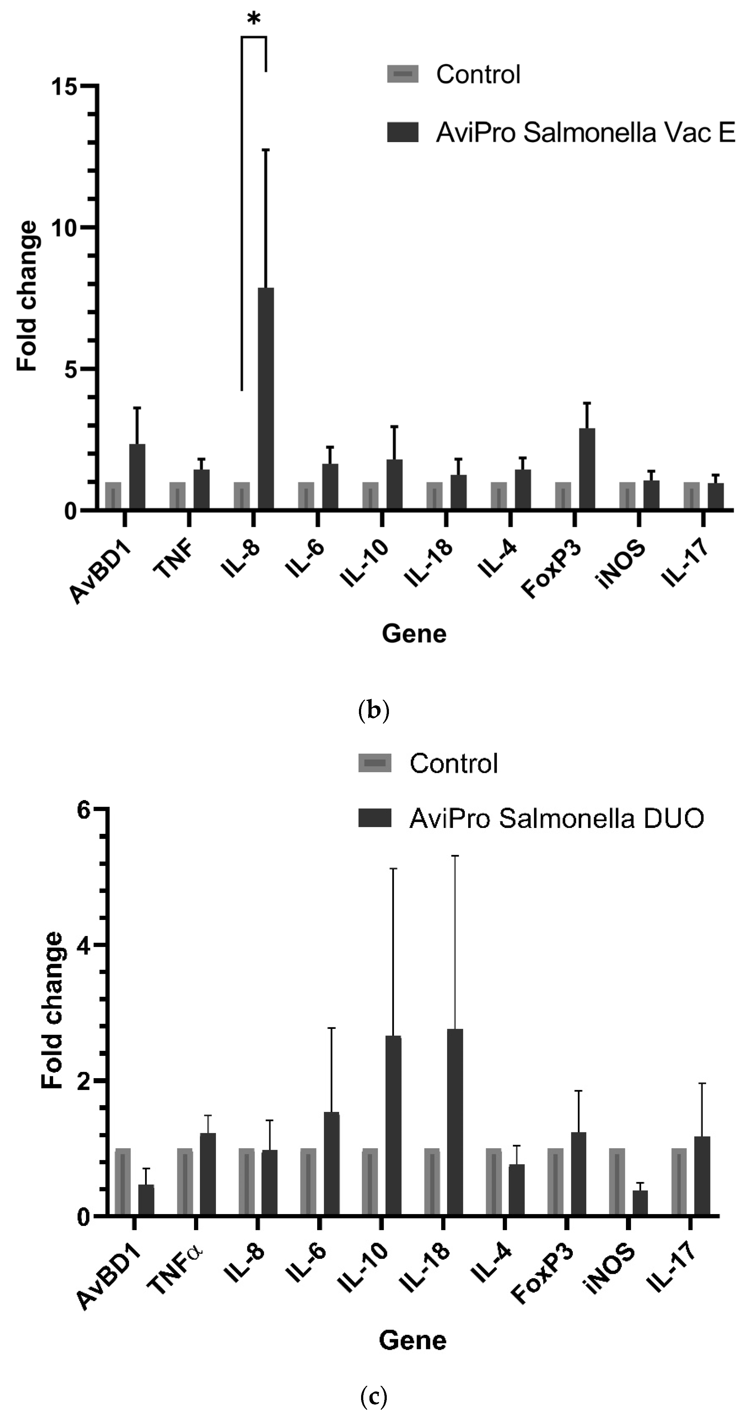 Vaccines 11 01116 g001b