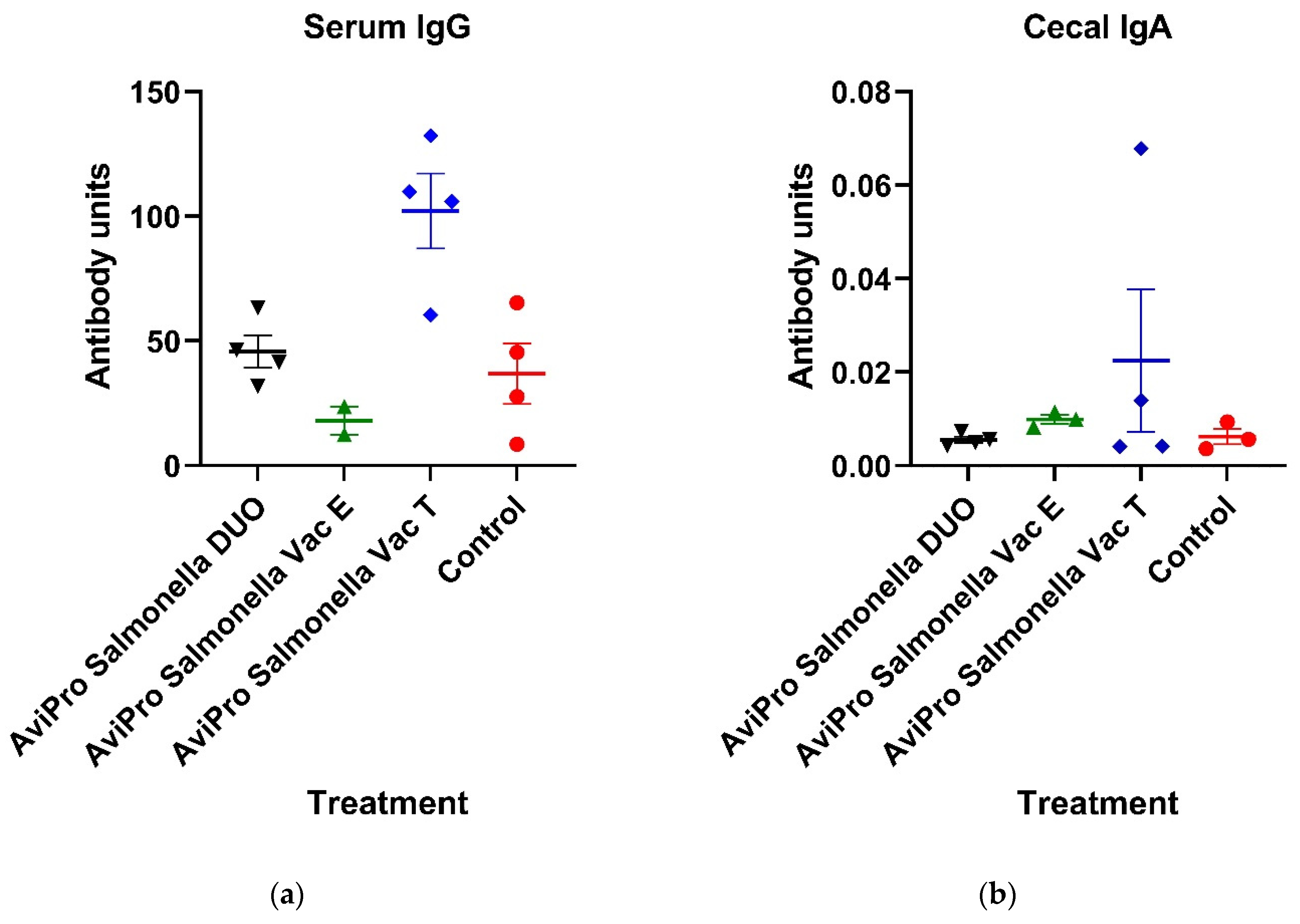 Vaccines 11 01116 g002