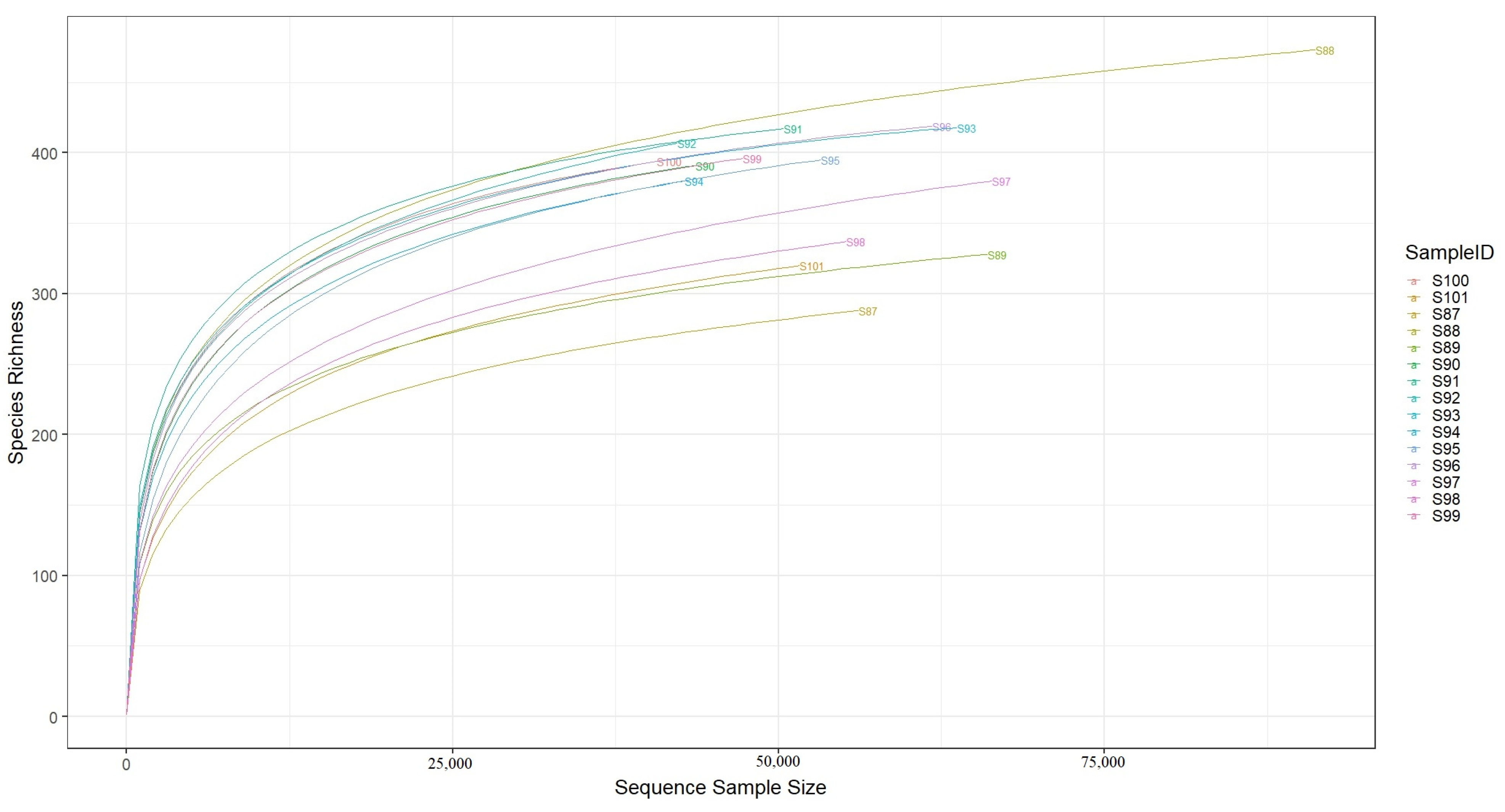 Vaccines 11 01116 g003