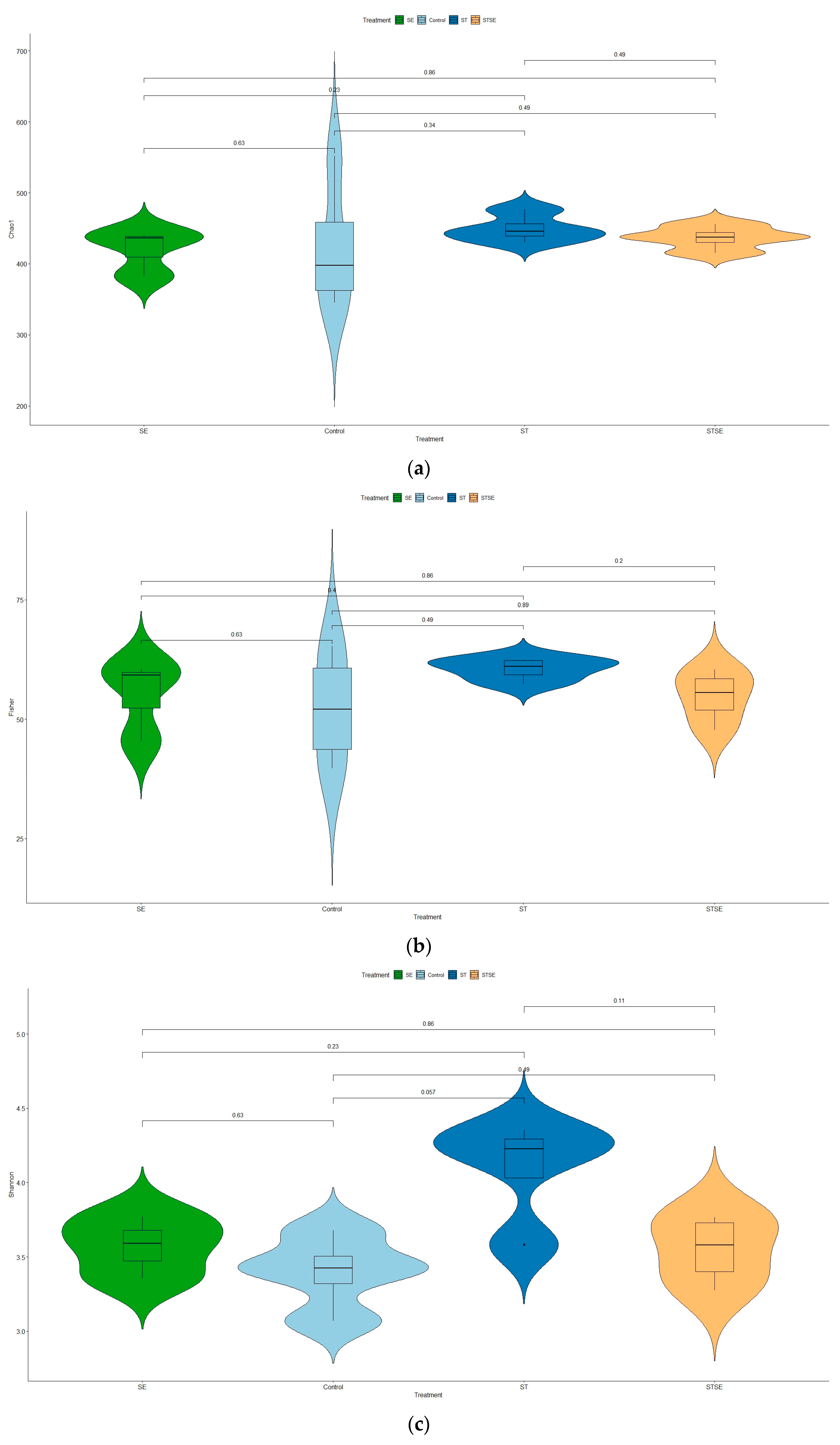 Vaccines 11 01116 g004