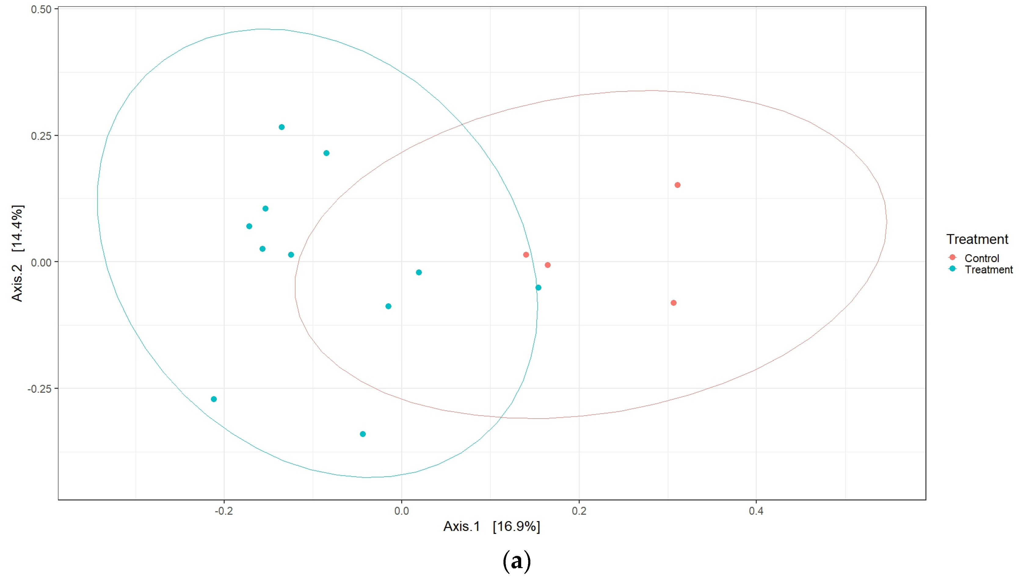 Vaccines 11 01116 g005a