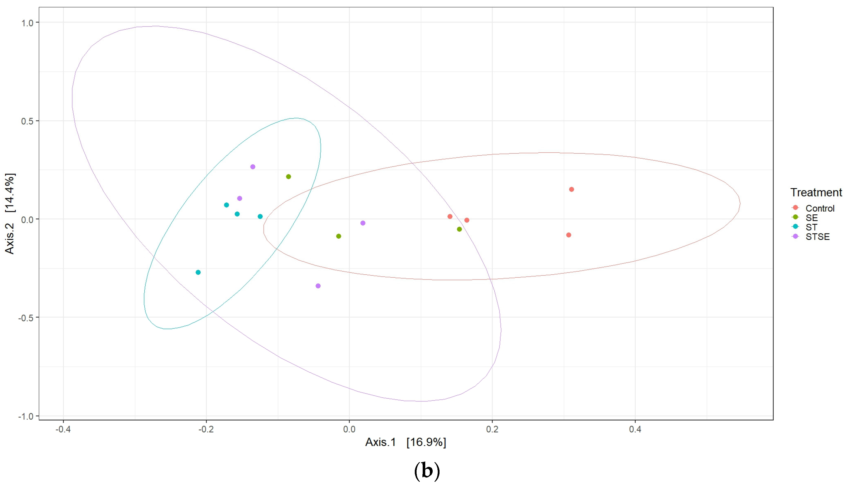 Vaccines 11 01116 g005b
