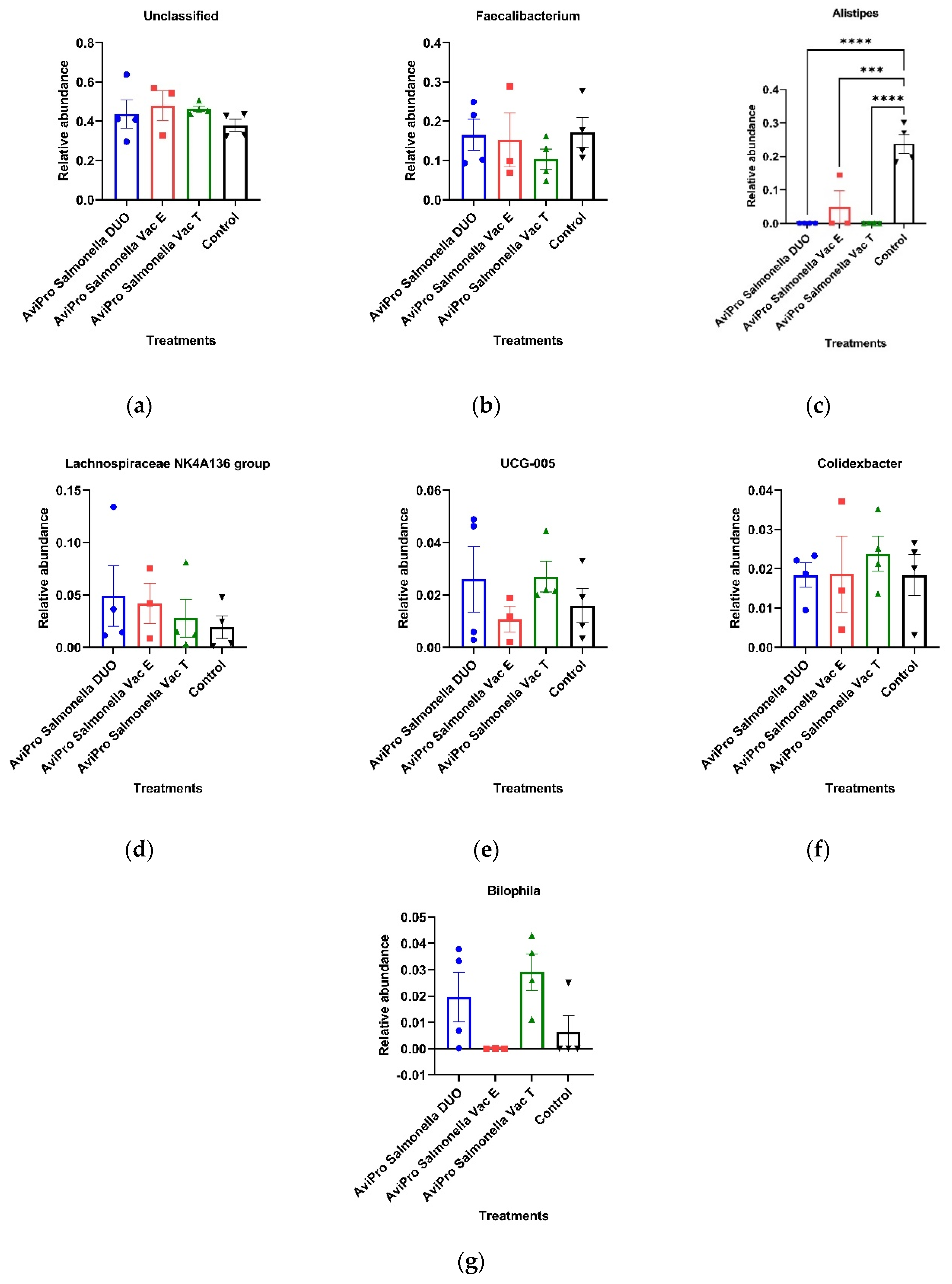 Vaccines Free FullText Influence of Live Attenuated Salmonella