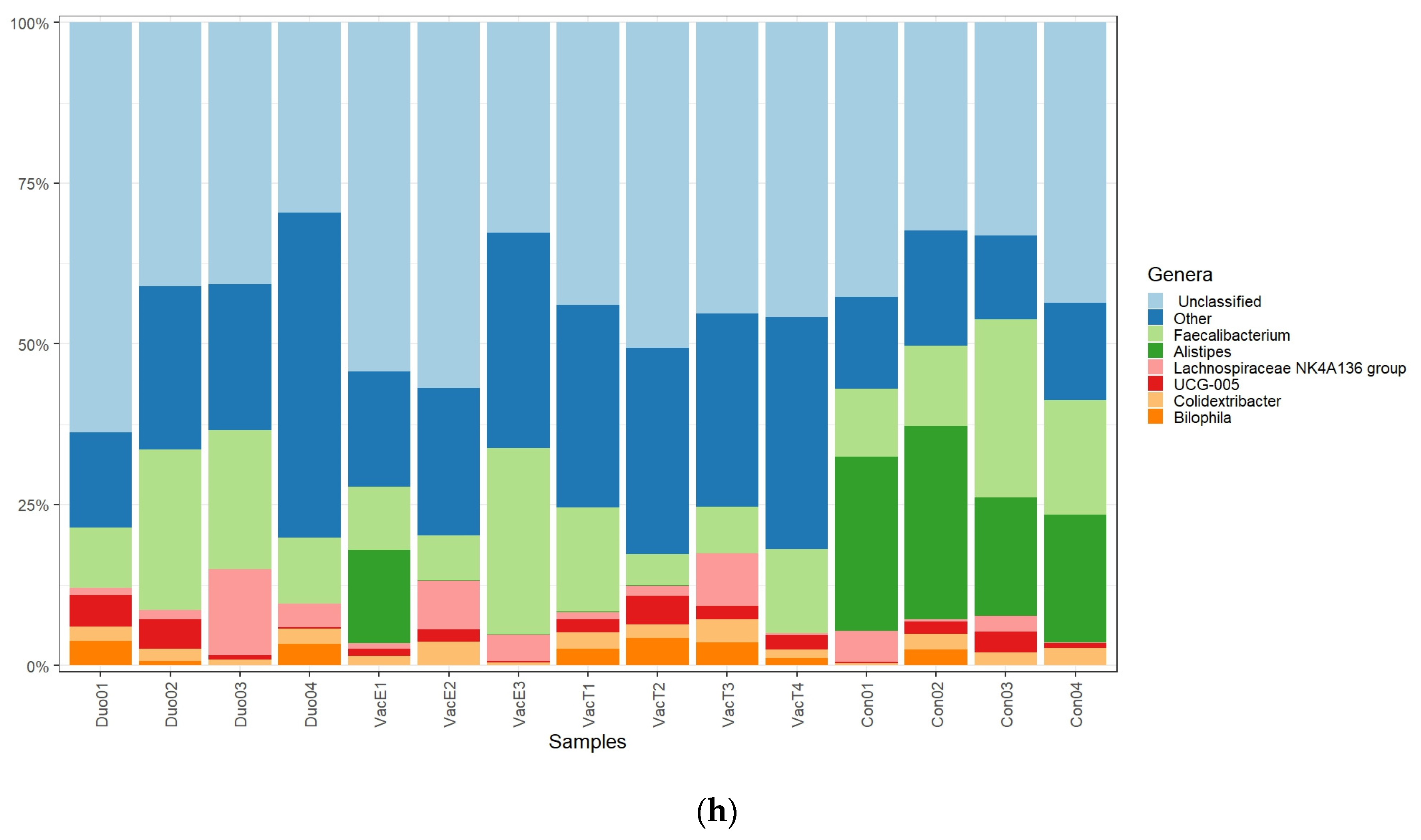 Vaccines Free FullText Influence of Live Attenuated Salmonella