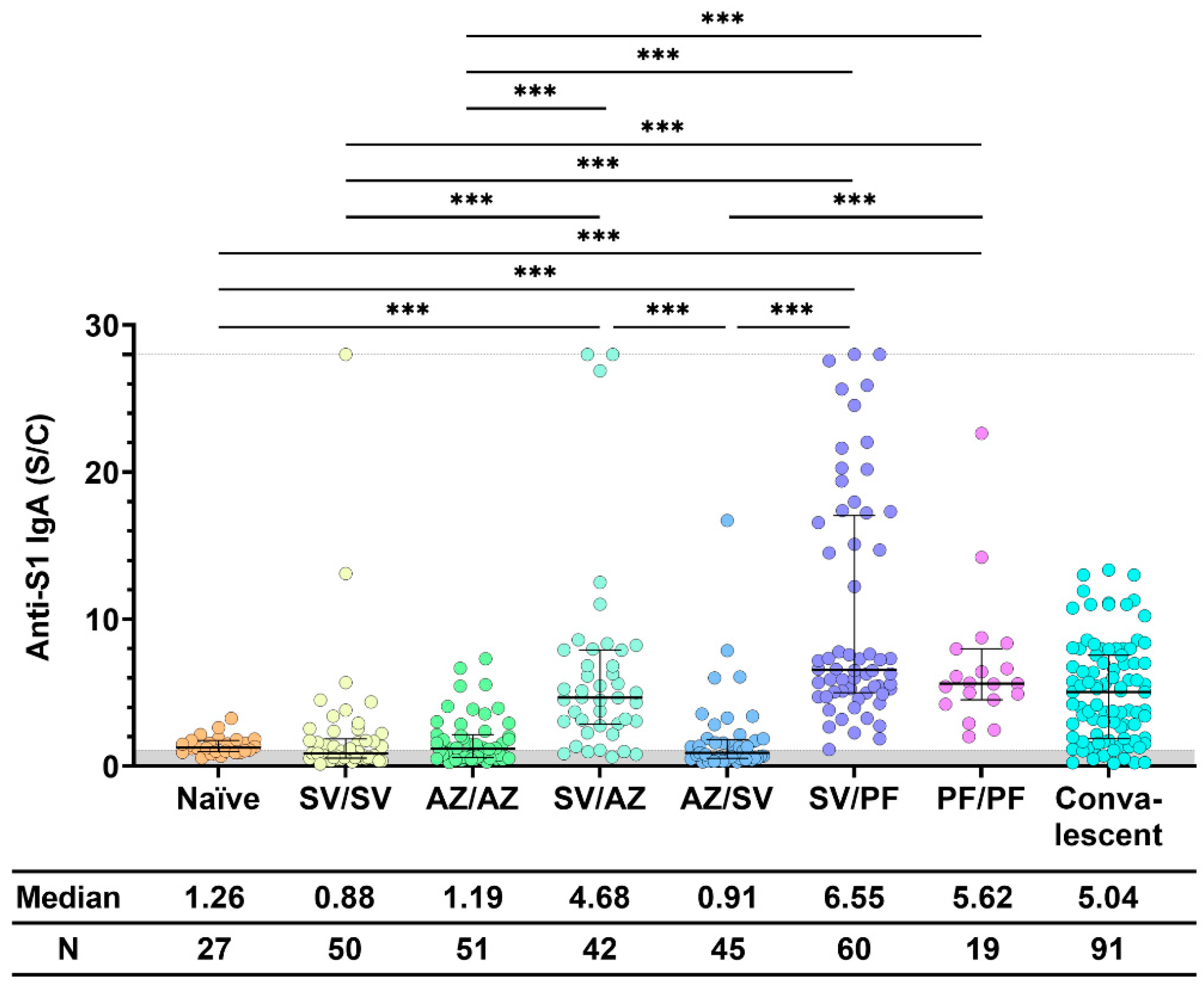 Vaccines 11 01117 g002