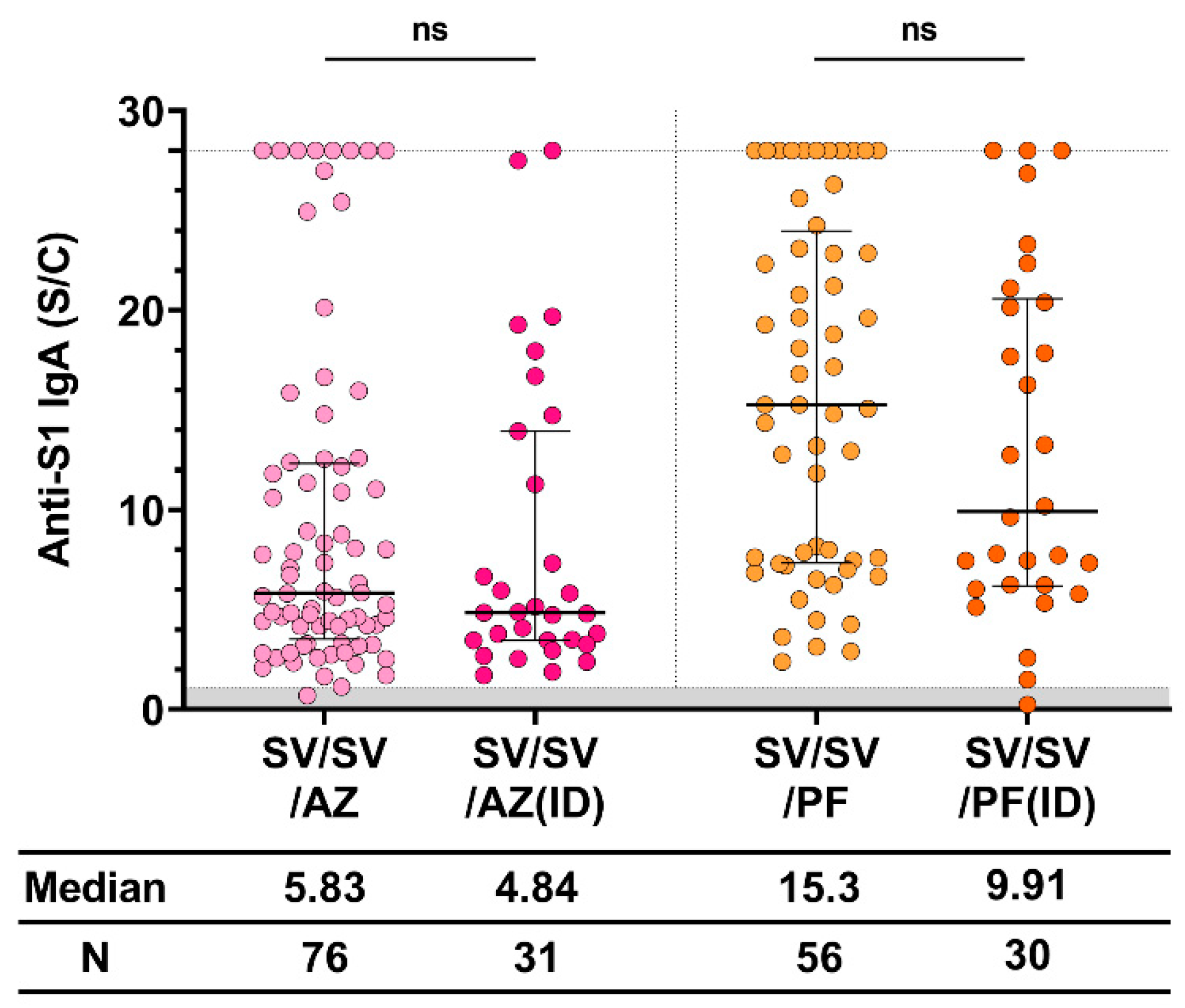 Vaccines 11 01117 g004