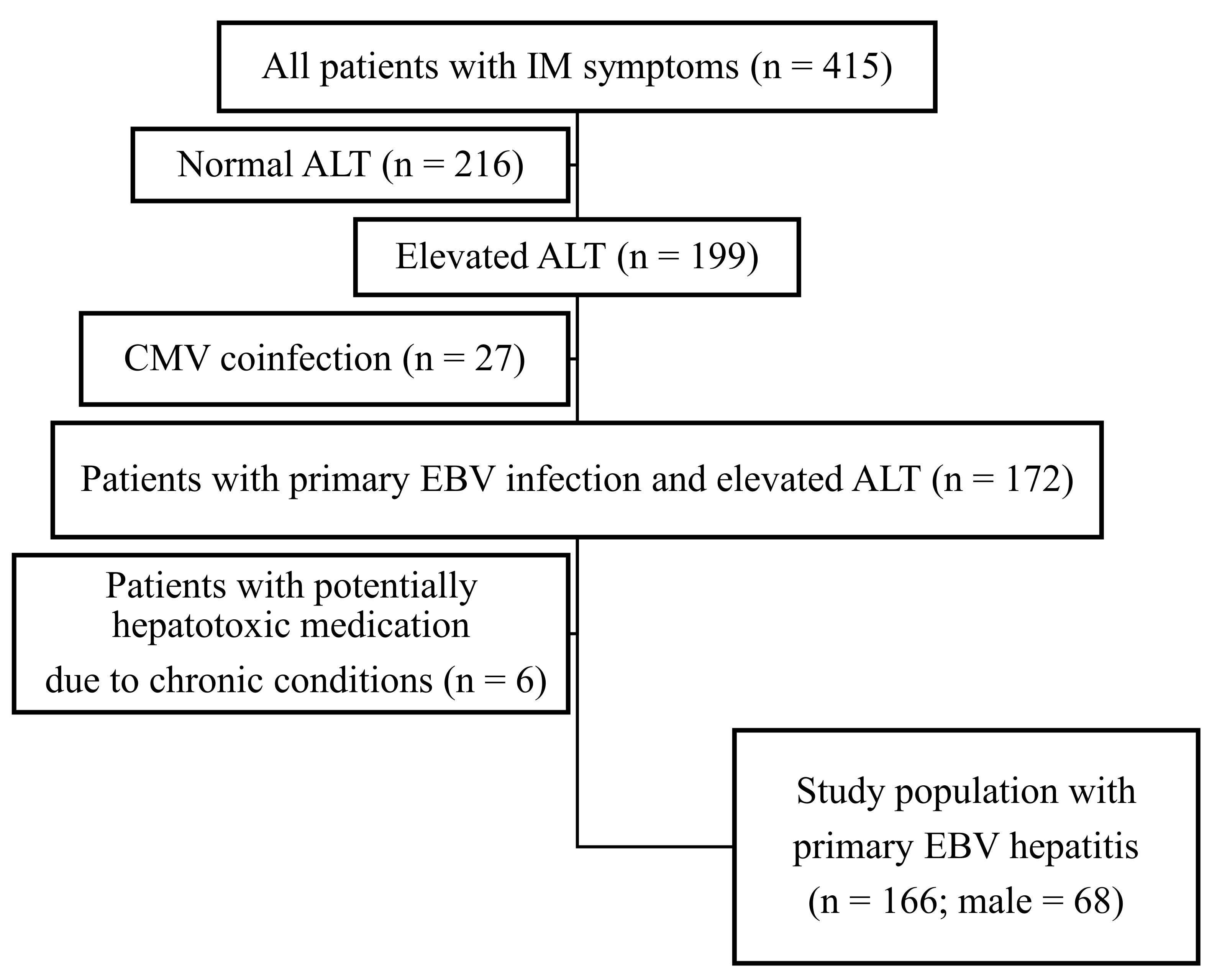 Vaccines 11 01119 g001