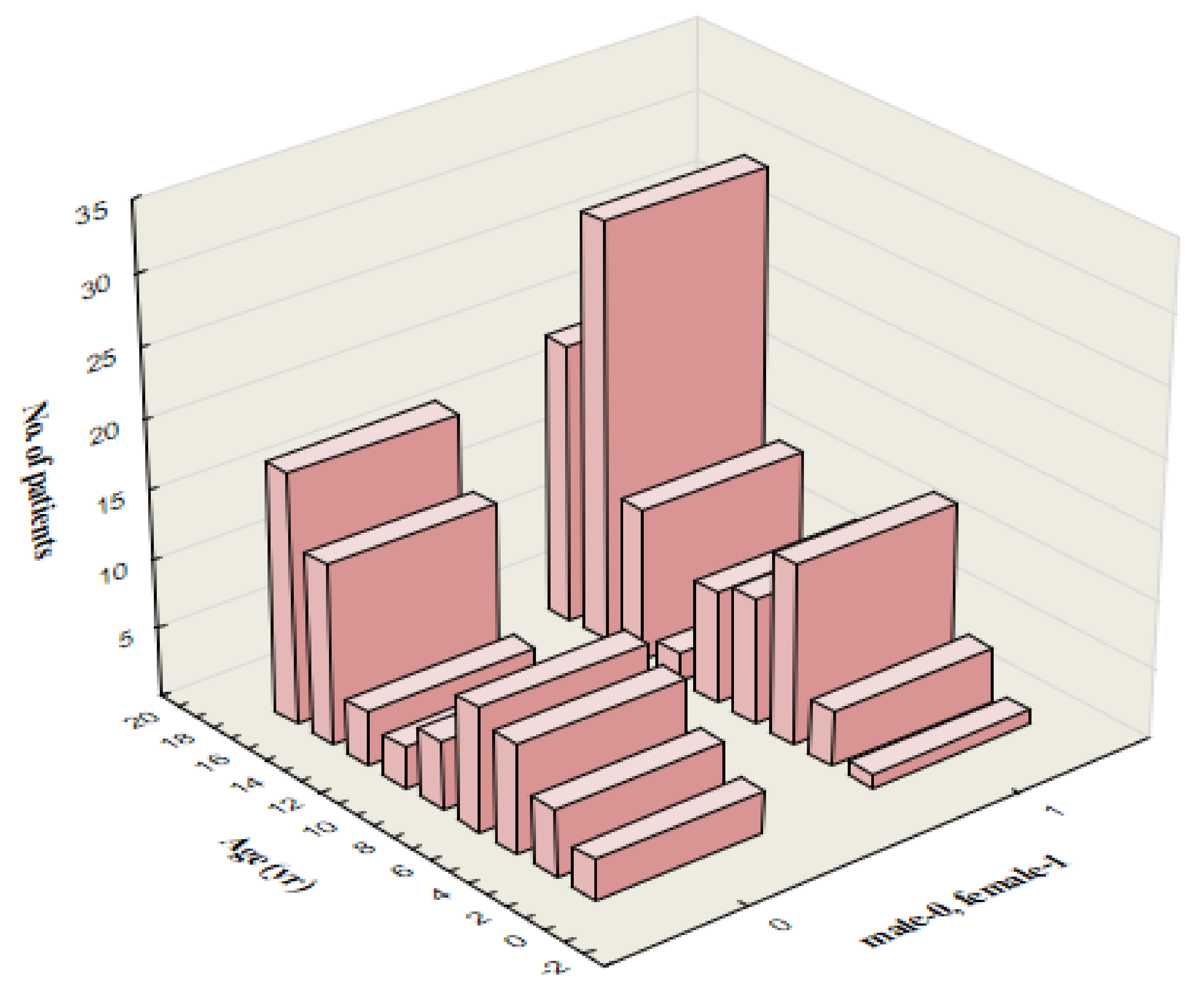 Vaccines 11 01119 g002