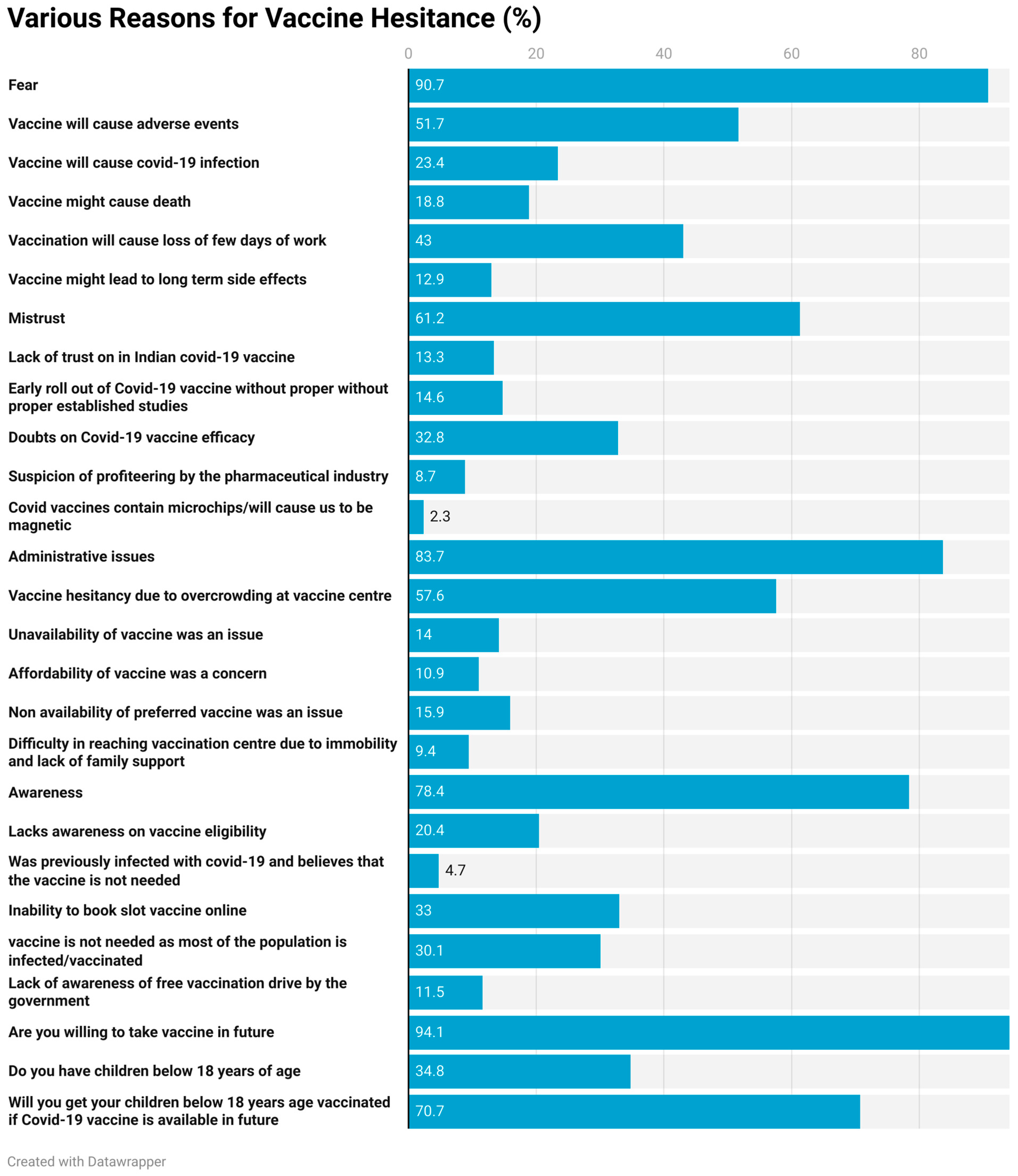 Vaccines 11 01125 g001 Vaccines 11 01125 g001
