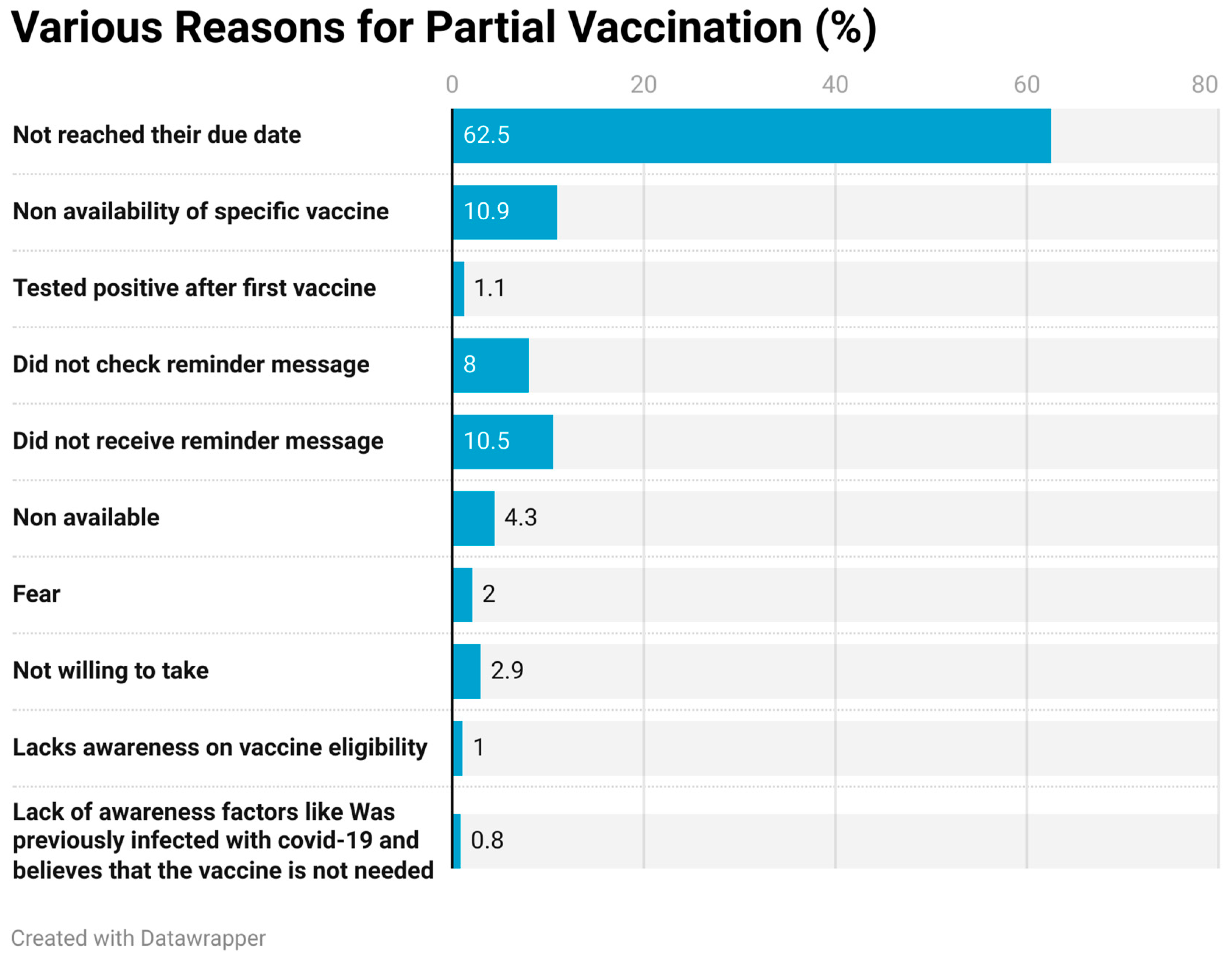 Vaccines 11 01125 g002 Vaccines 11 01125 g002