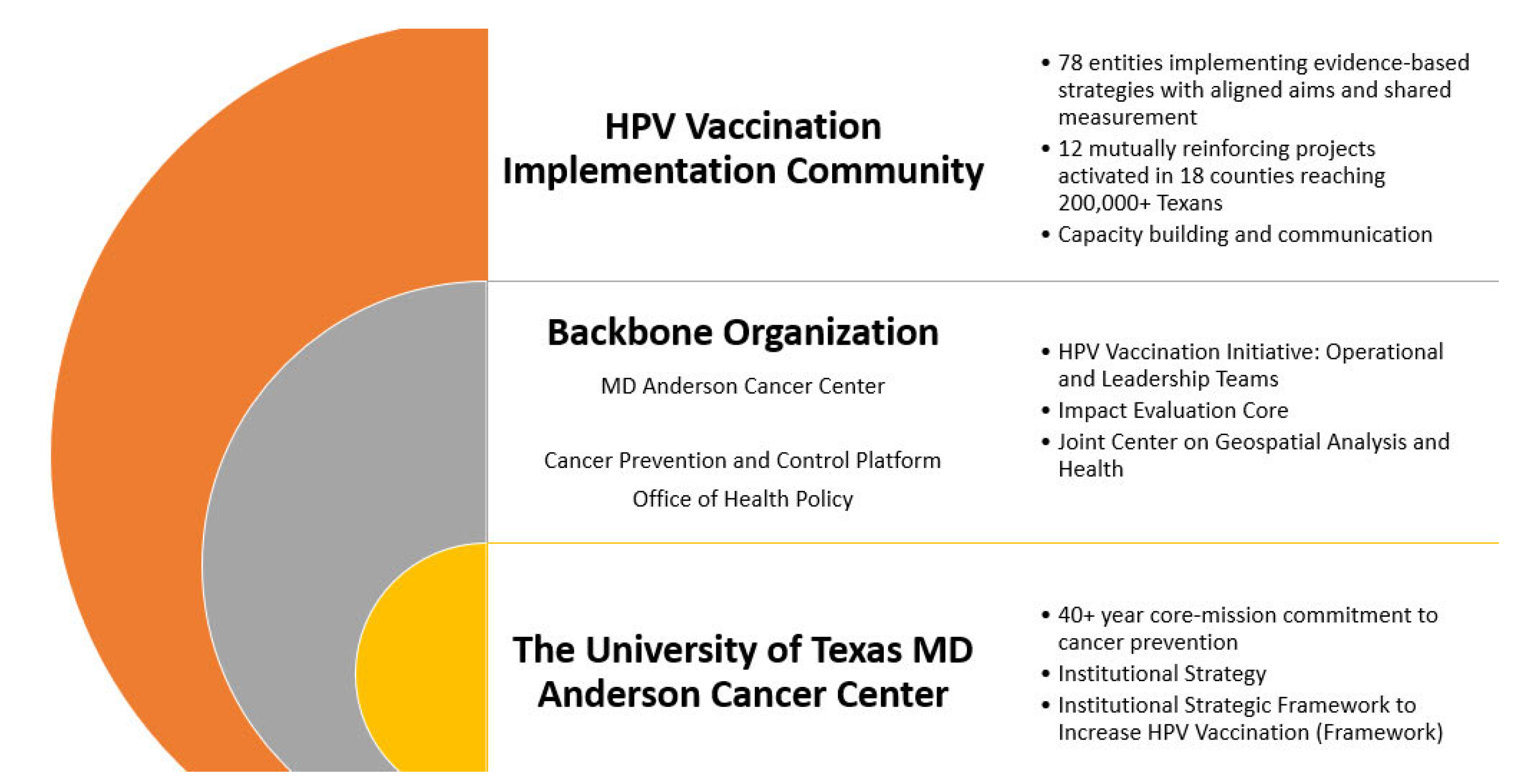 Vaccines 11 01128 g001 Vaccines 11 01128 g001