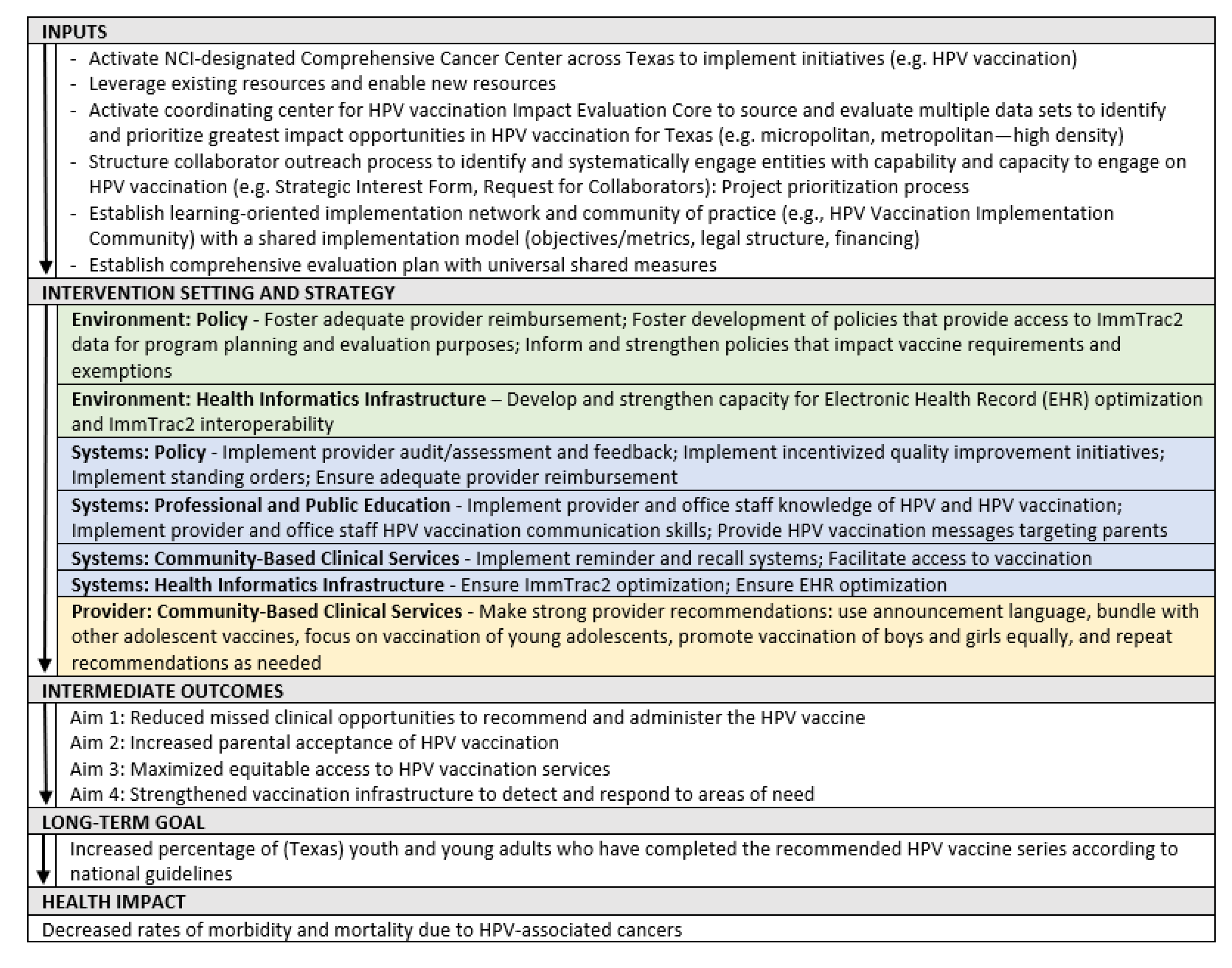 Vaccines 11 01128 g003 Vaccines 11 01128 g003