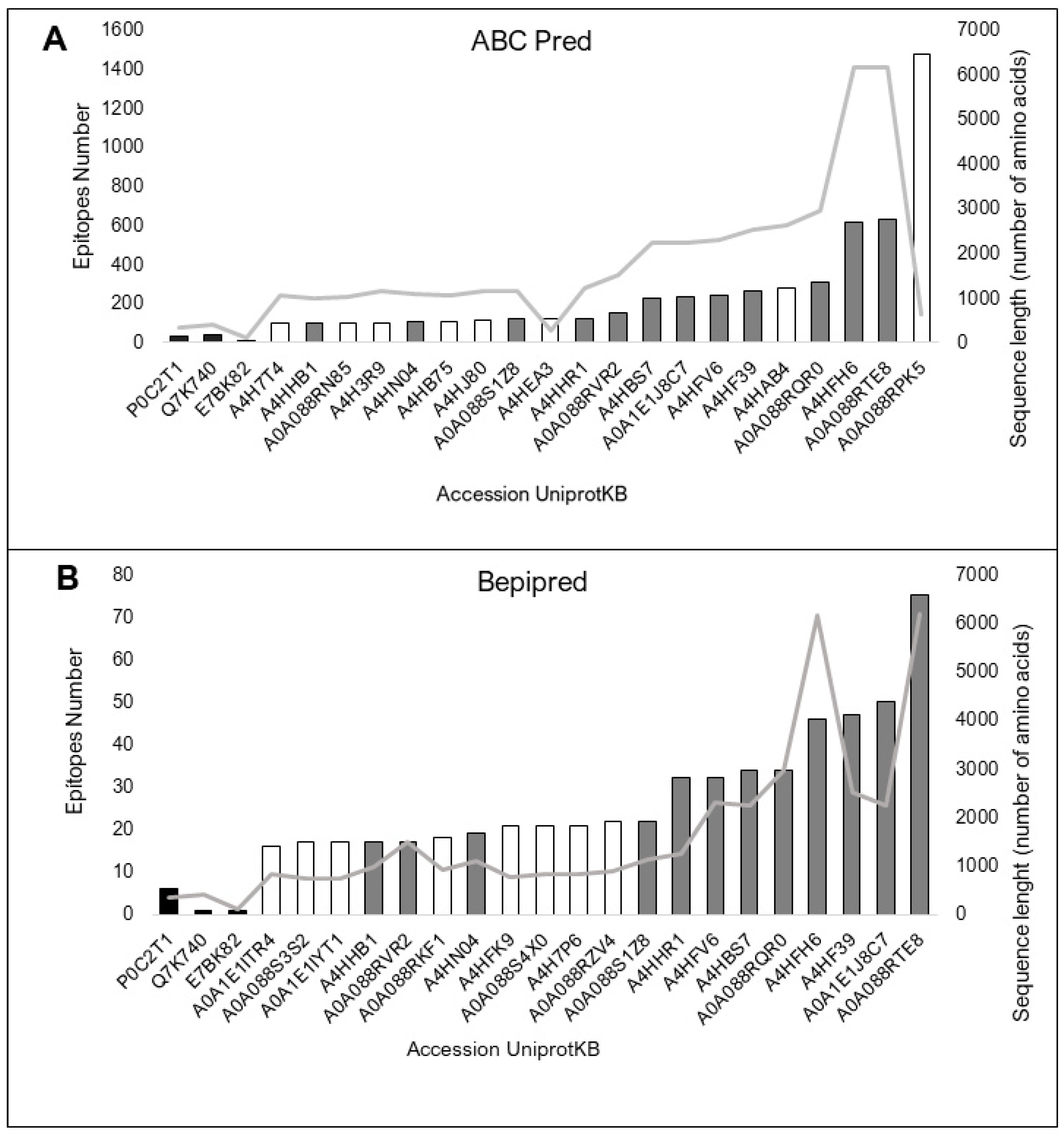 Vaccines 11 01129 g003