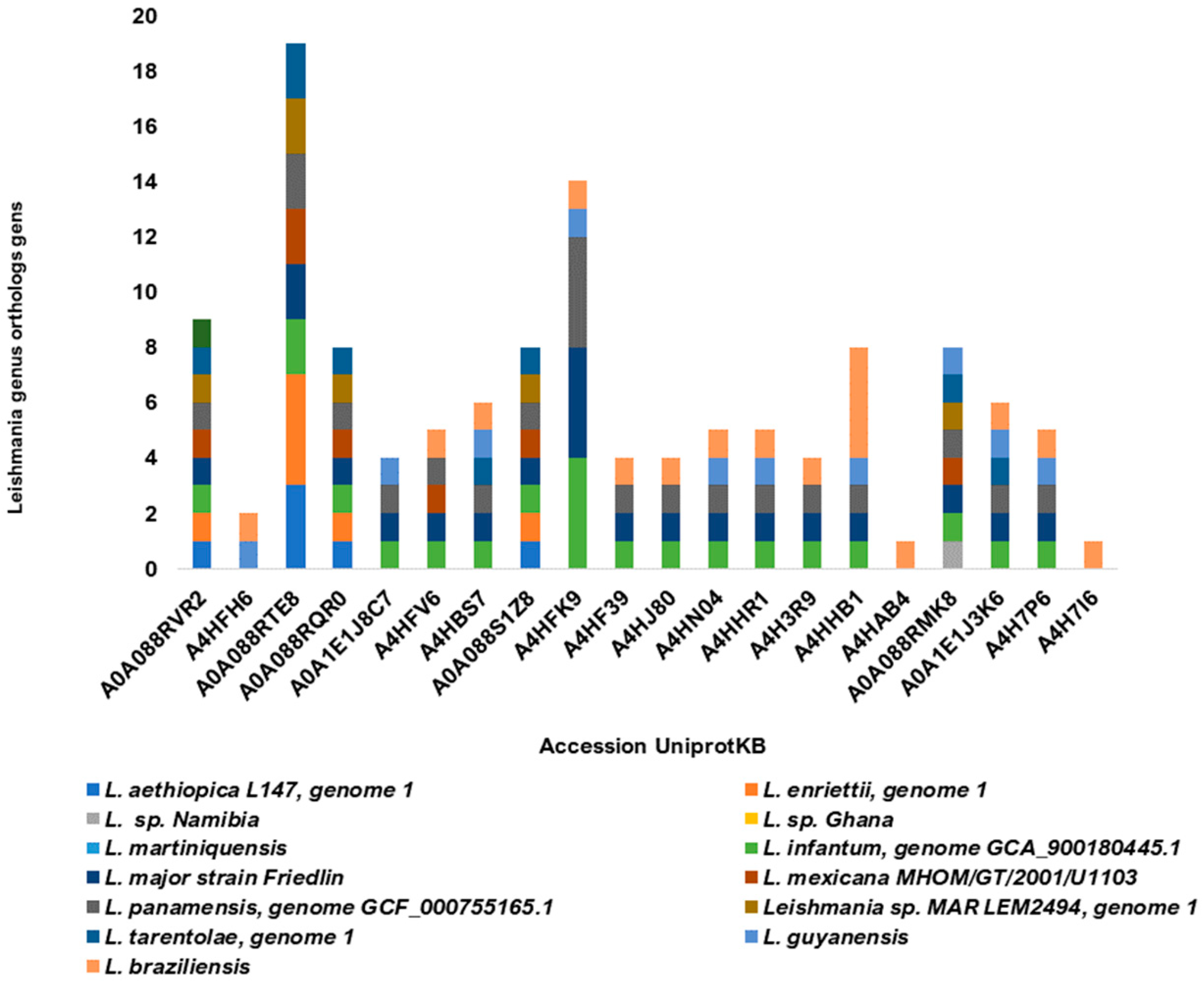 Vaccines 11 01129 g007