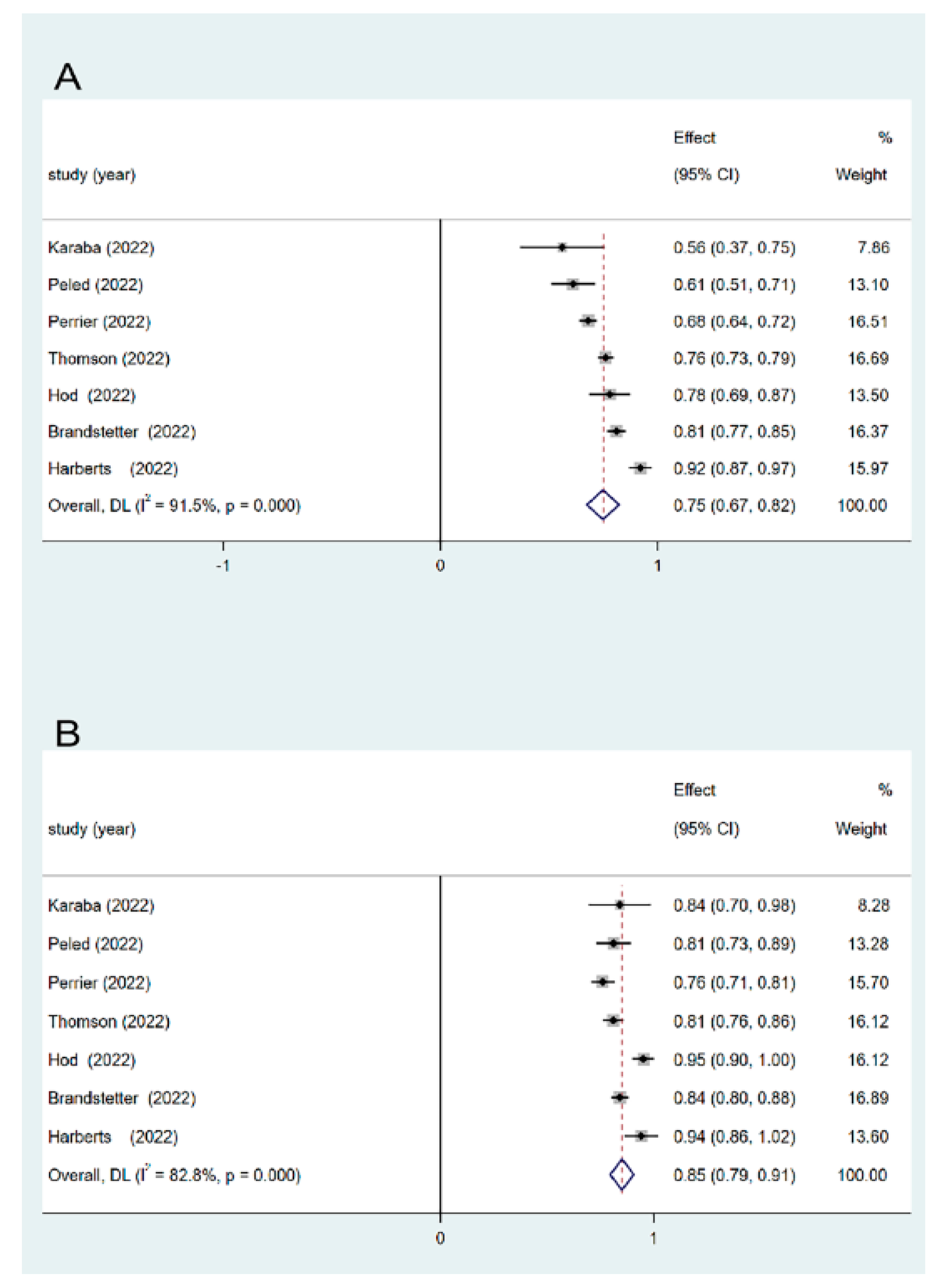 Vaccines 11 01130 g002 Vaccines 11 01130 g002