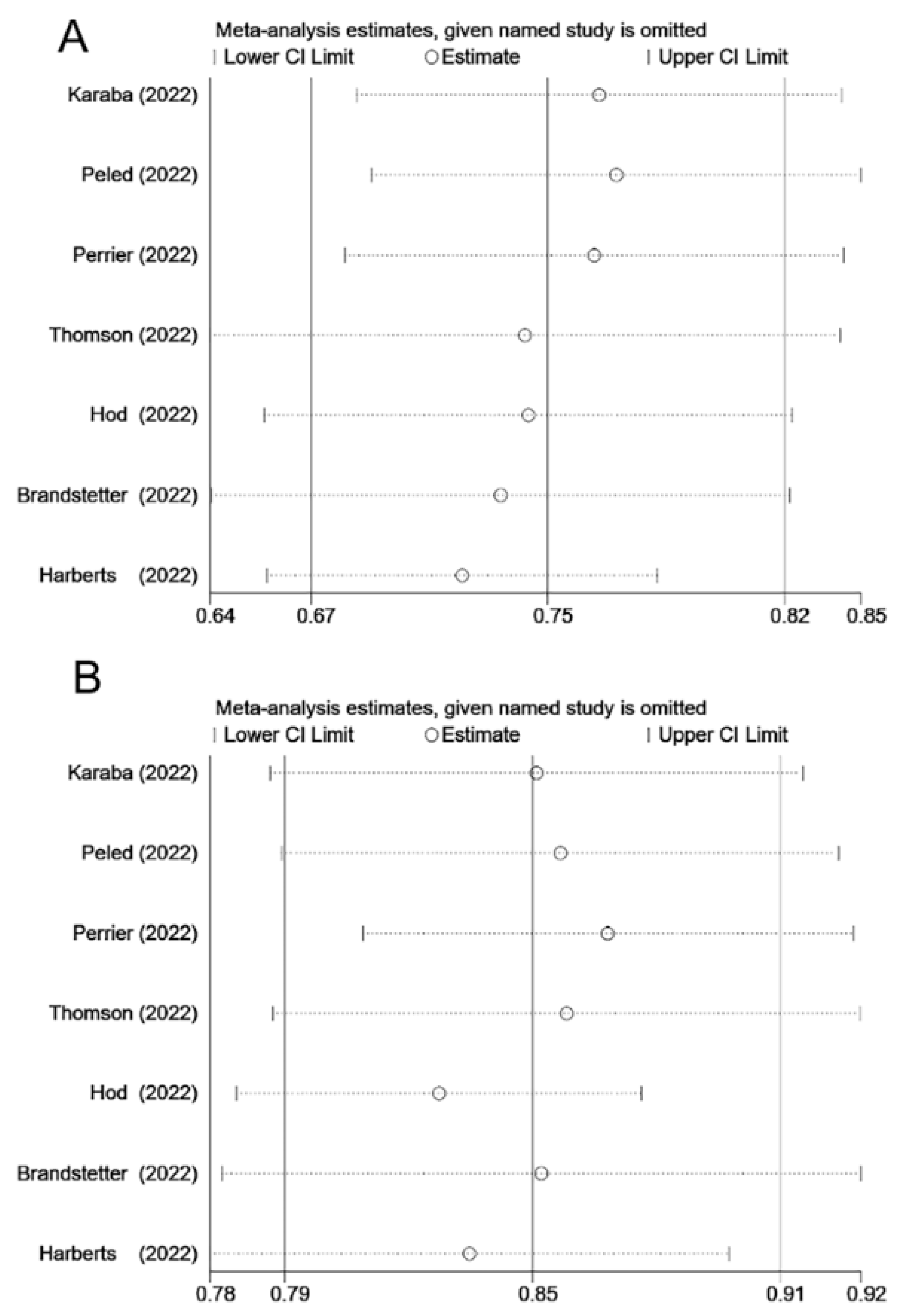 Vaccines 11 01130 g003 Vaccines 11 01130 g003