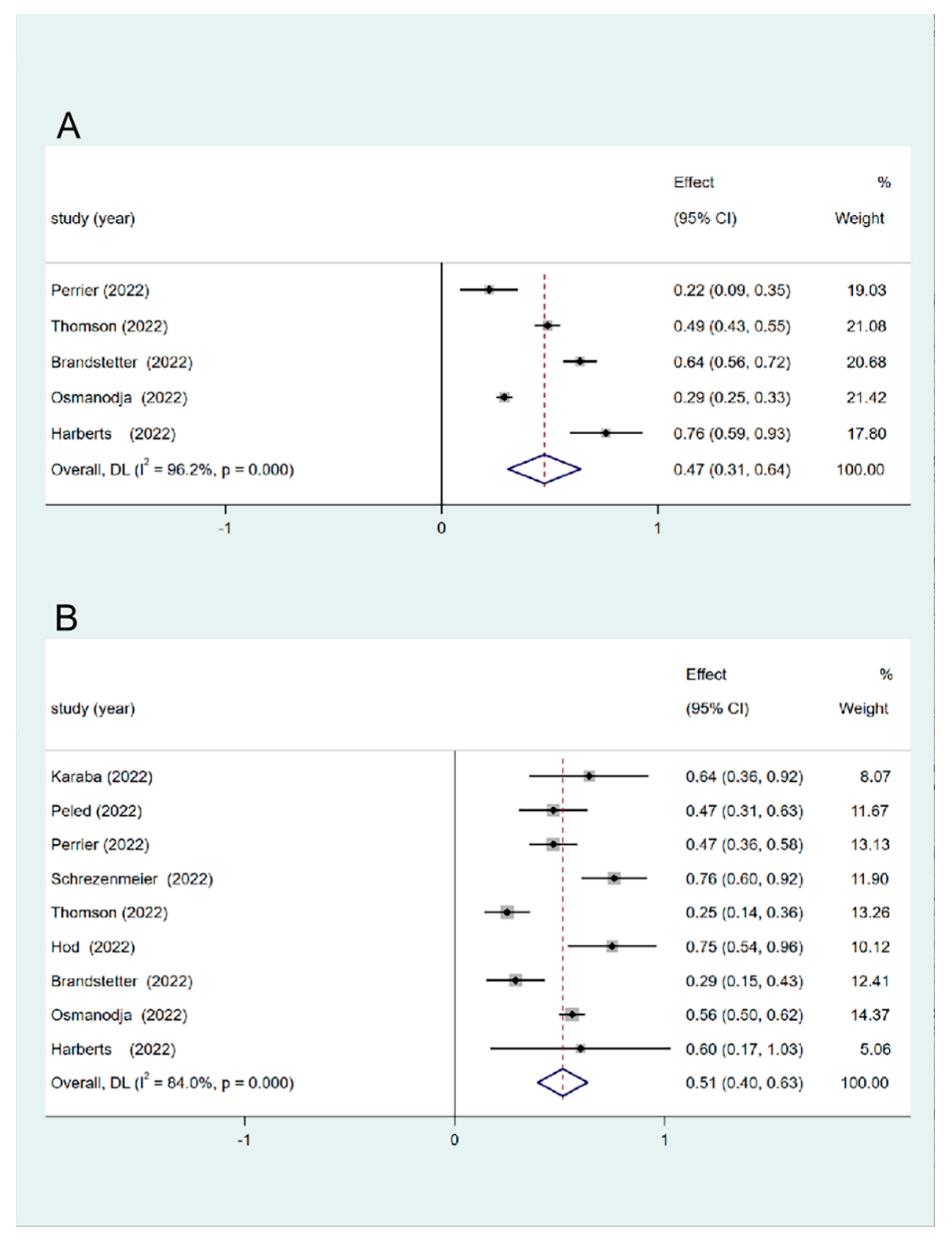 Vaccines 11 01130 g004 Vaccines 11 01130 g004