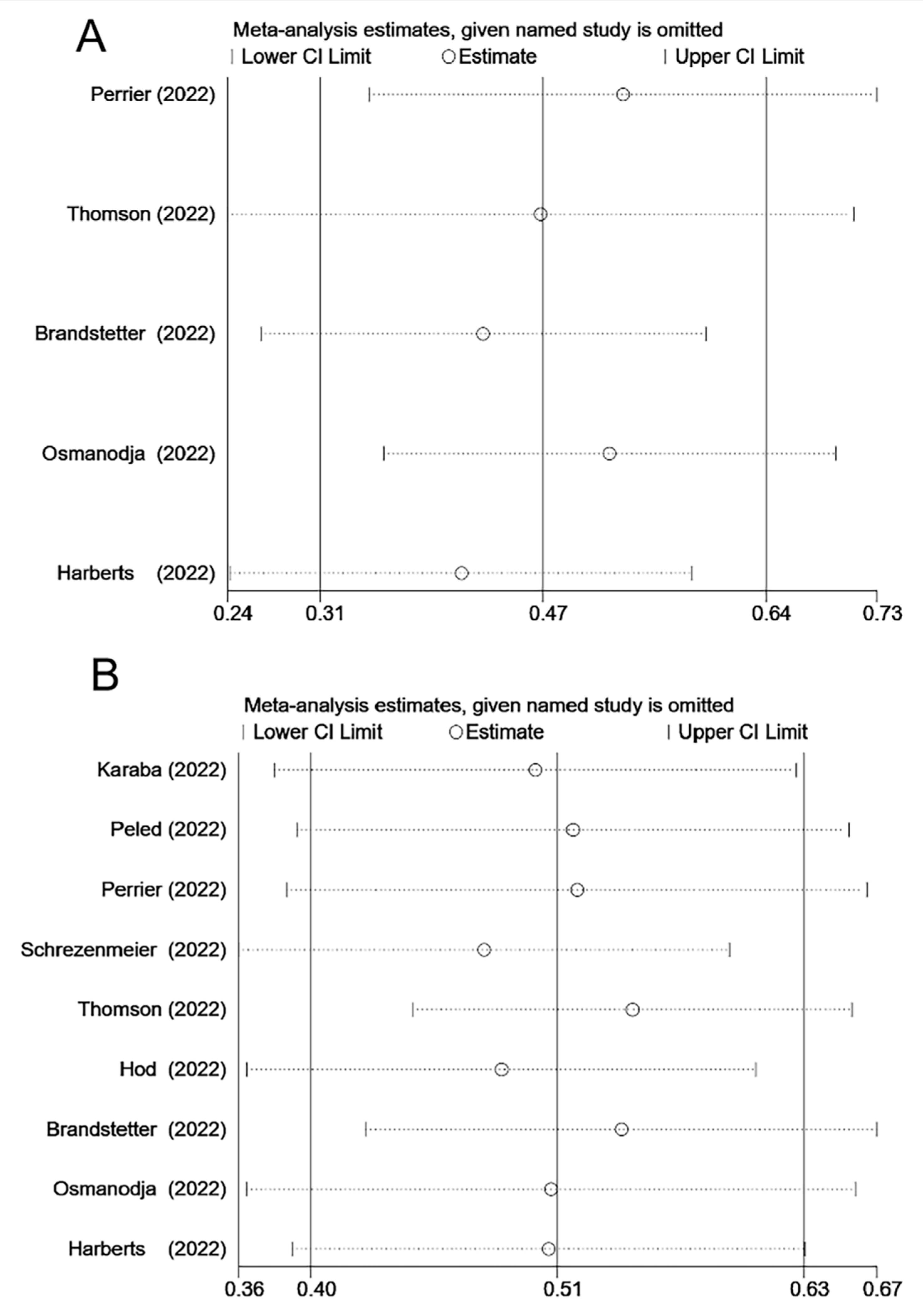 Vaccines 11 01130 g005 Vaccines 11 01130 g005