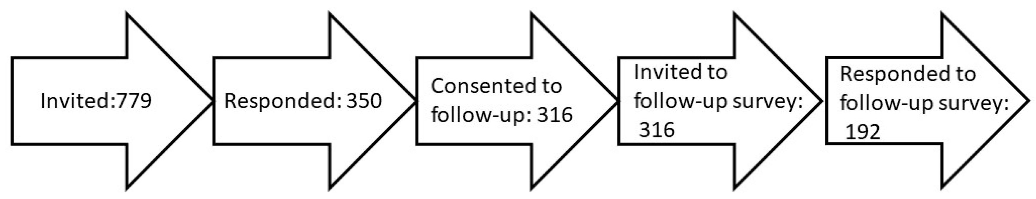 Vaccines 11 01132 g001