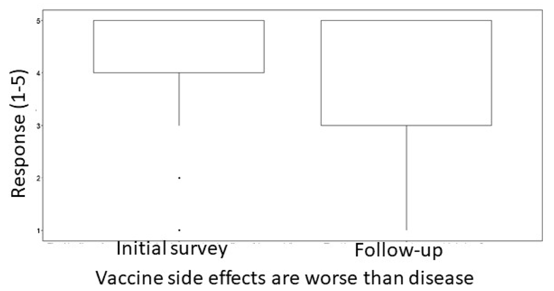 Vaccines 11 01132 g003