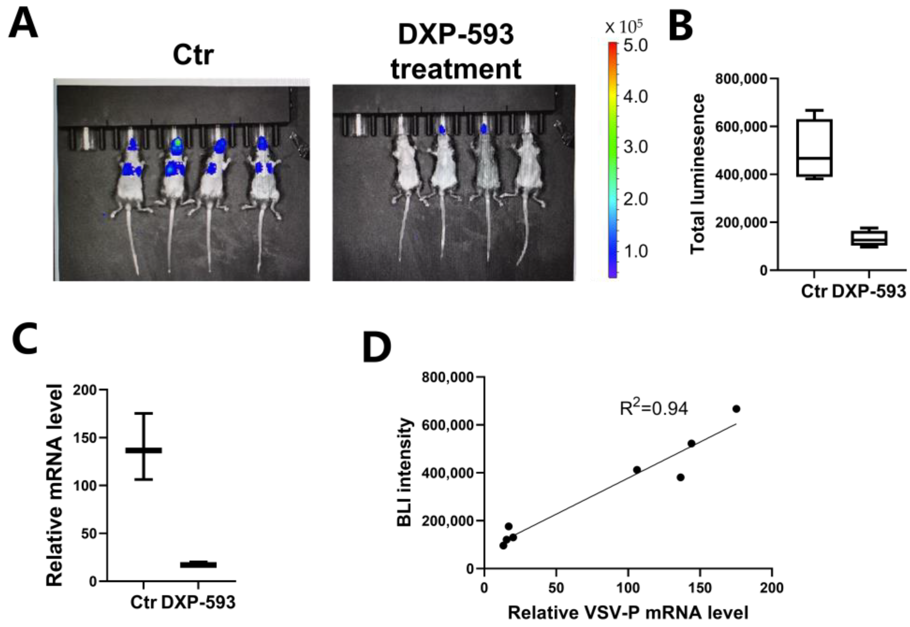 Vaccines 11 01133 g003 Vaccines 11 01133 g003