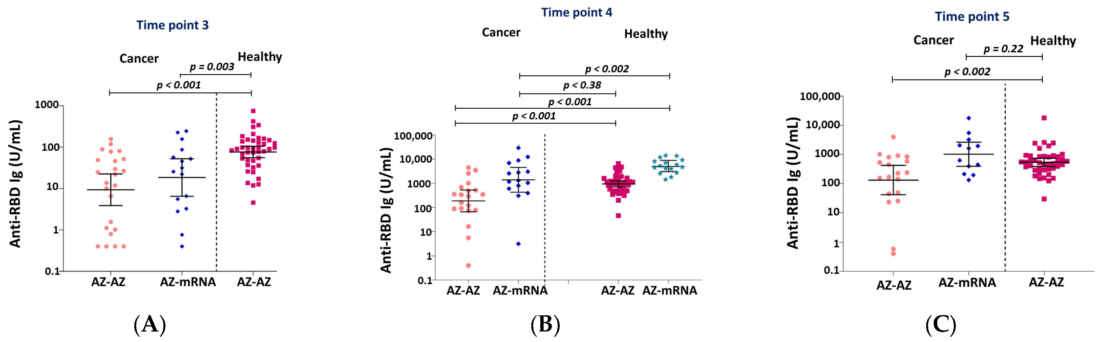 Vaccines 11 01135 g002