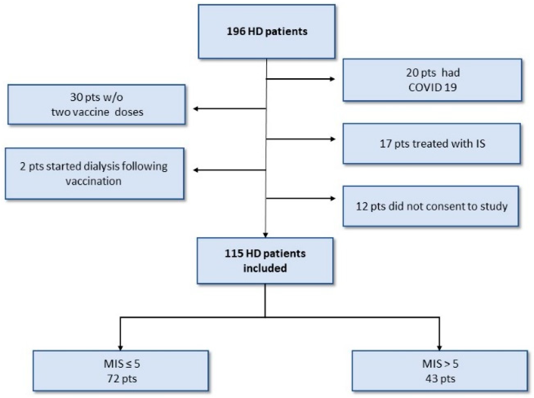 Vaccines 11 01141 g001 Vaccines 11 01141 g001