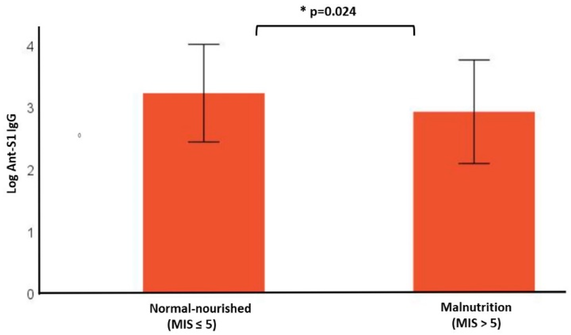Vaccines 11 01141 g002 Vaccines 11 01141 g002