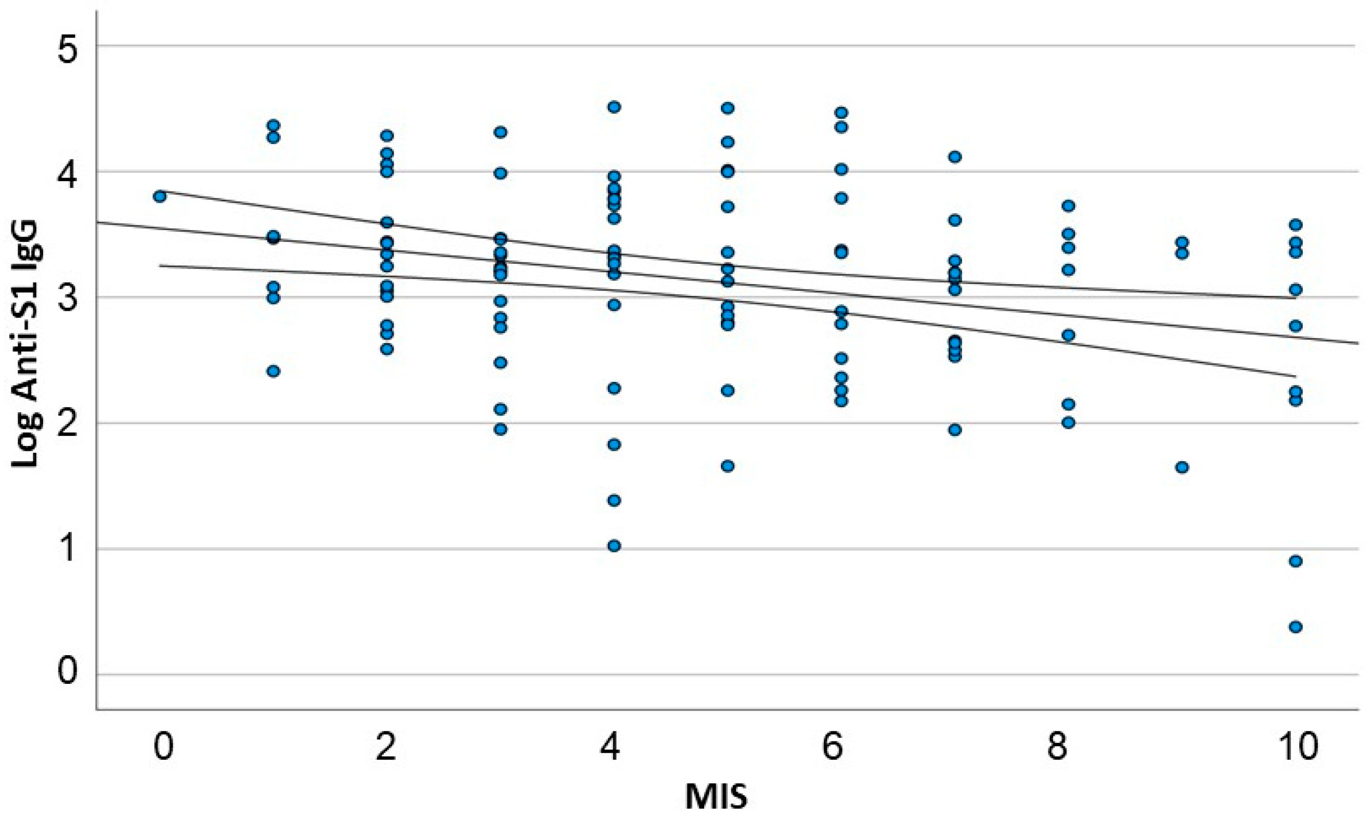 Vaccines 11 01141 g003 Vaccines 11 01141 g003