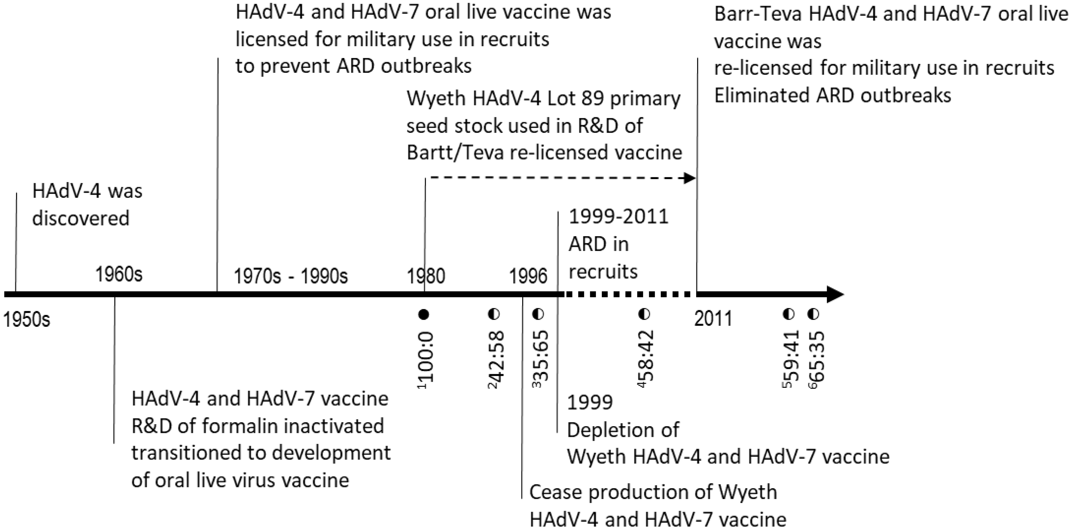 Vaccines 11 01144 g001 Vaccines 11 01144 g001