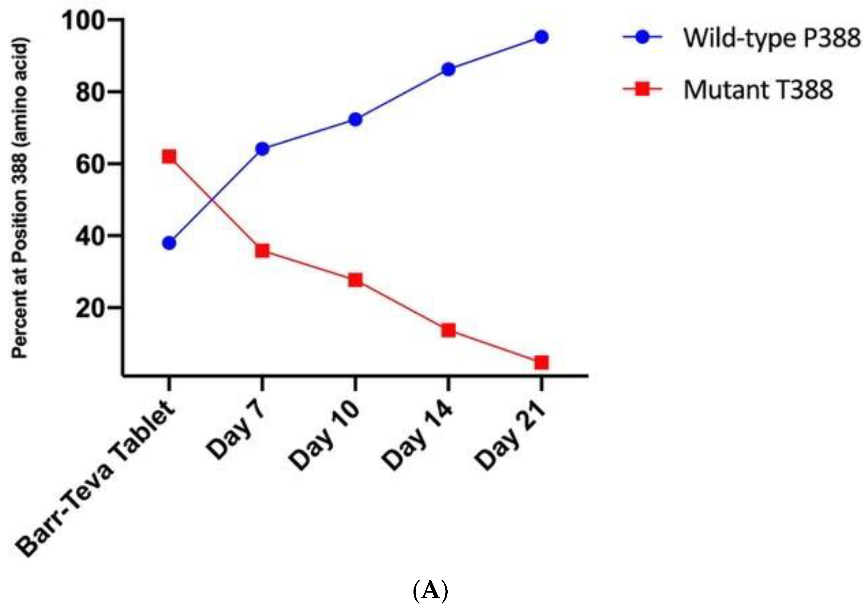 Vaccines 11 01144 g005a Vaccines 11 01144 g005a