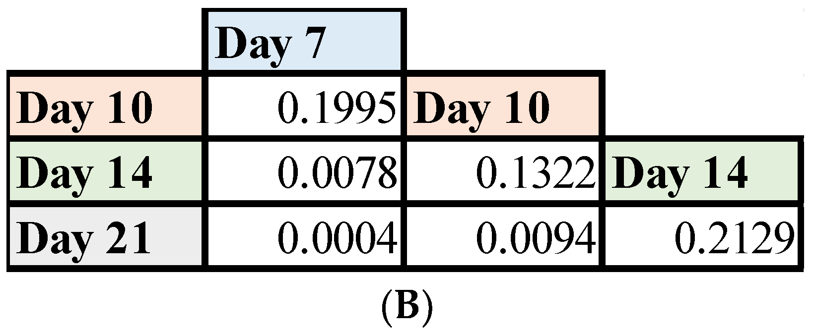 Vaccines 11 01144 g005b Vaccines 11 01144 g005b