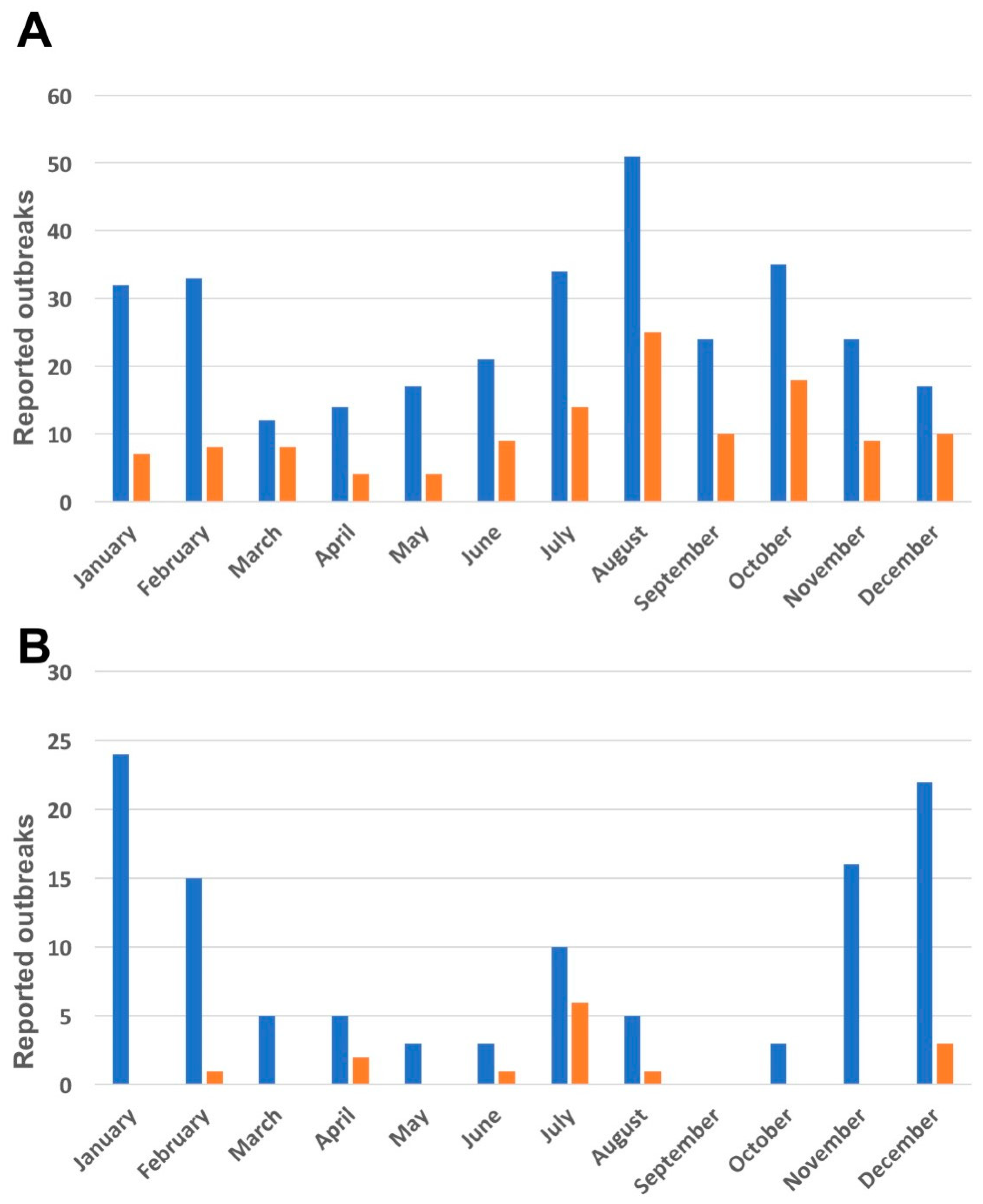 Vaccines 11 01145 g002 Vaccines 11 01145 g002