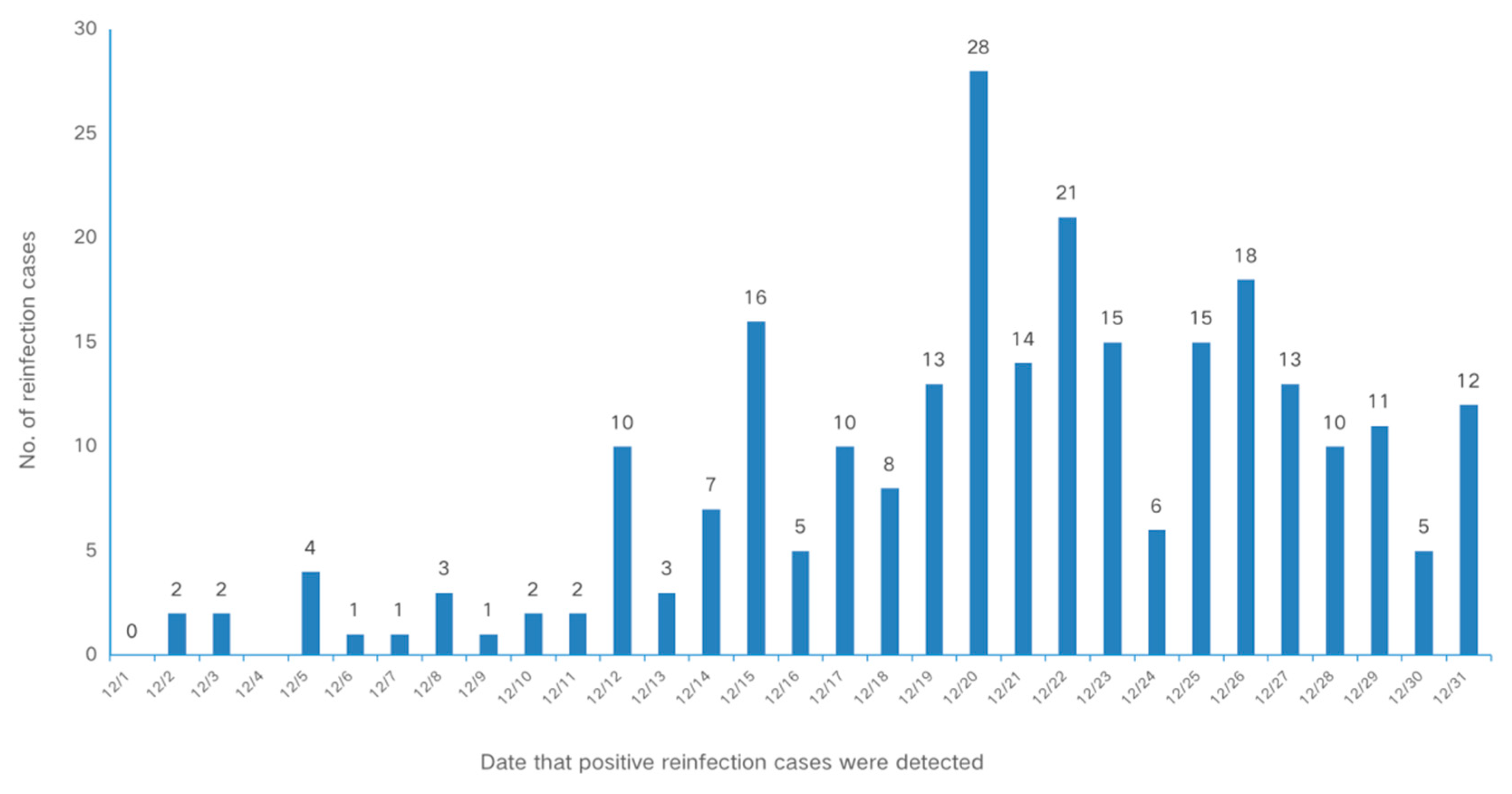 Vaccines 11 01146 g002