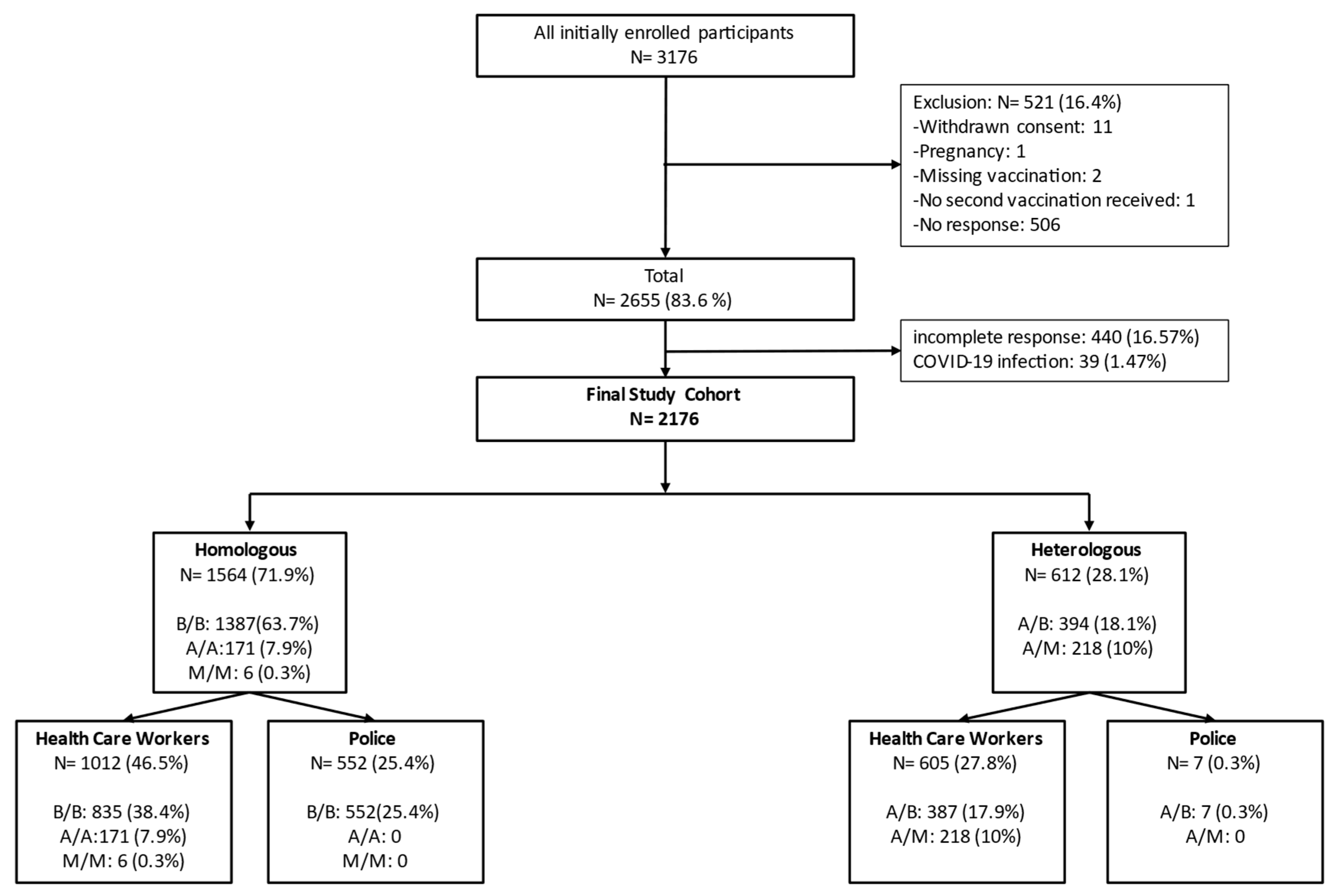 Vaccines 11 01147 g001