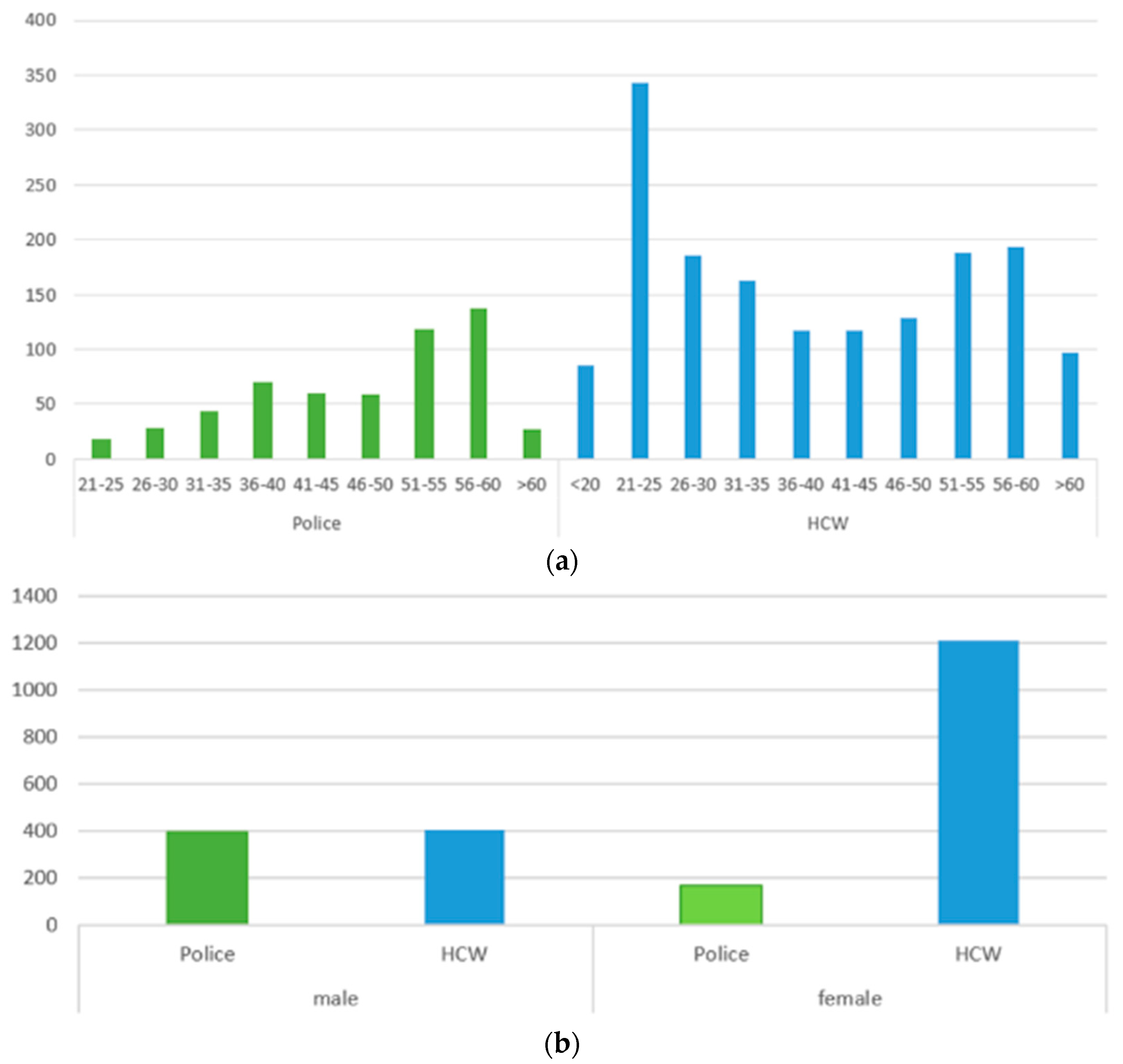 Vaccines 11 01147 g002