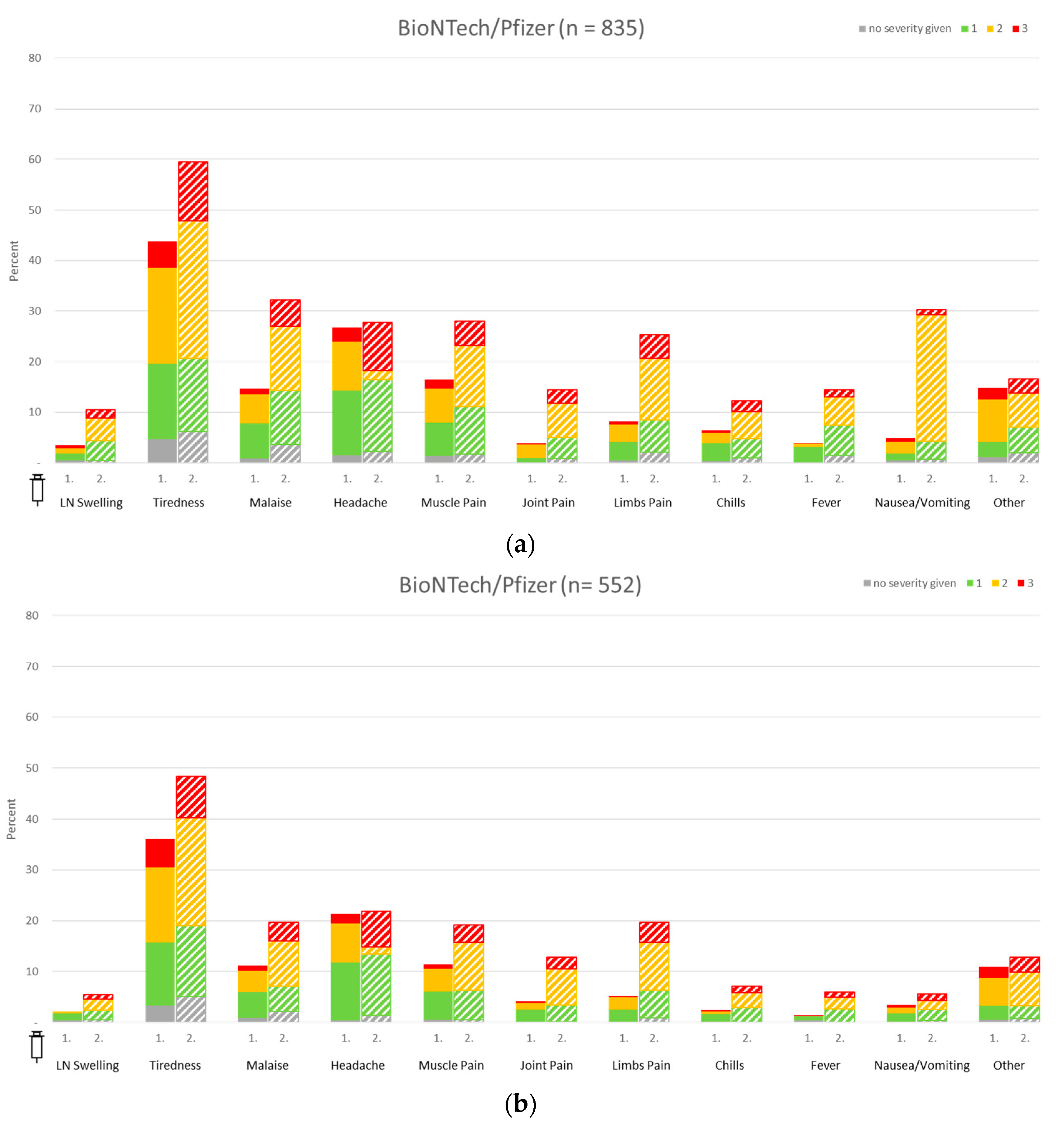 Vaccines 11 01147 g004
