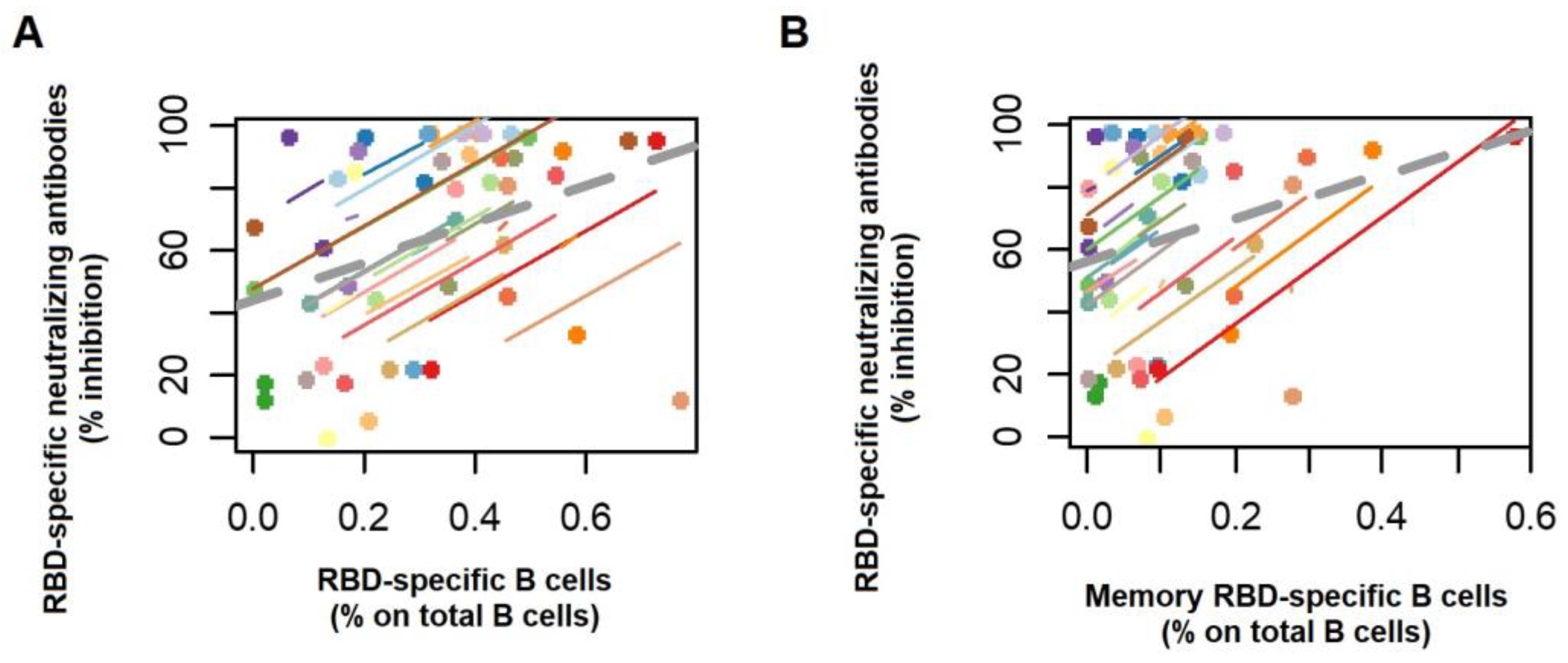 Vaccines 11 01148 g003 Vaccines 11 01148 g003