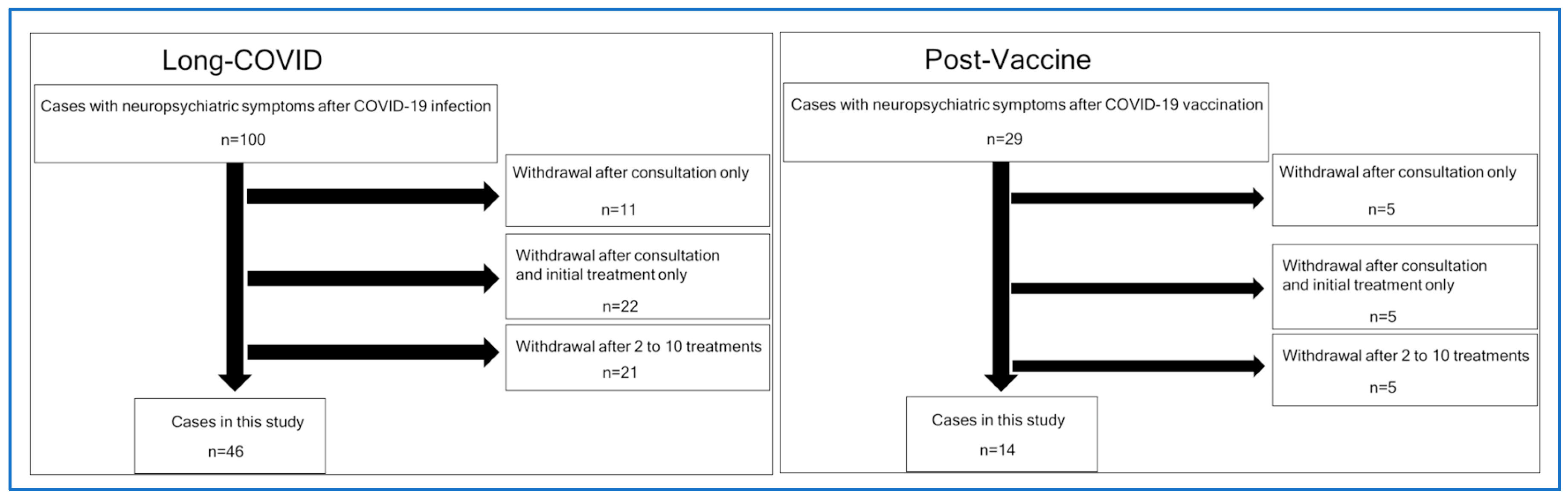 Vaccines 11 01151 g001 Vaccines 11 01151 g001