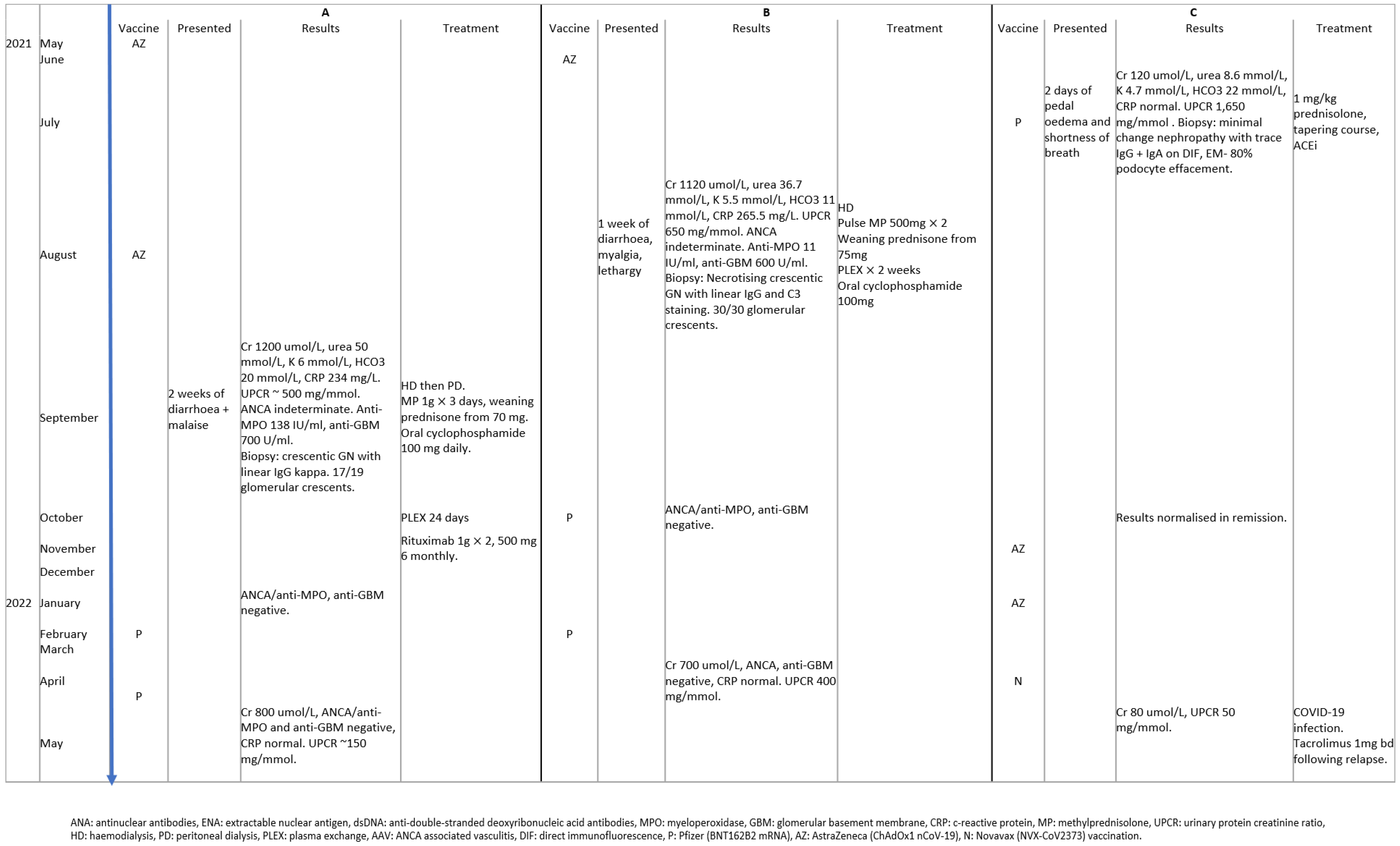 Vaccines 11 01152 g002 Vaccines 11 01152 g002