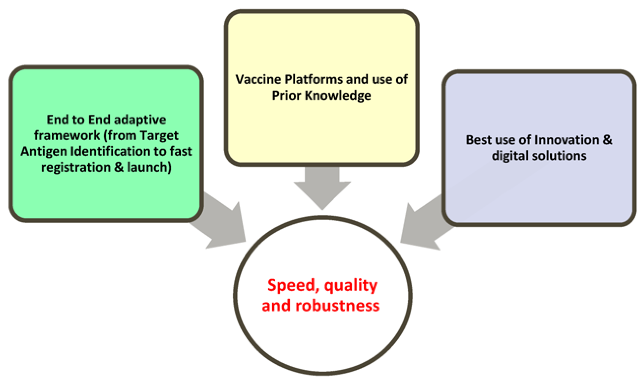 Vaccines 11 01153 g001