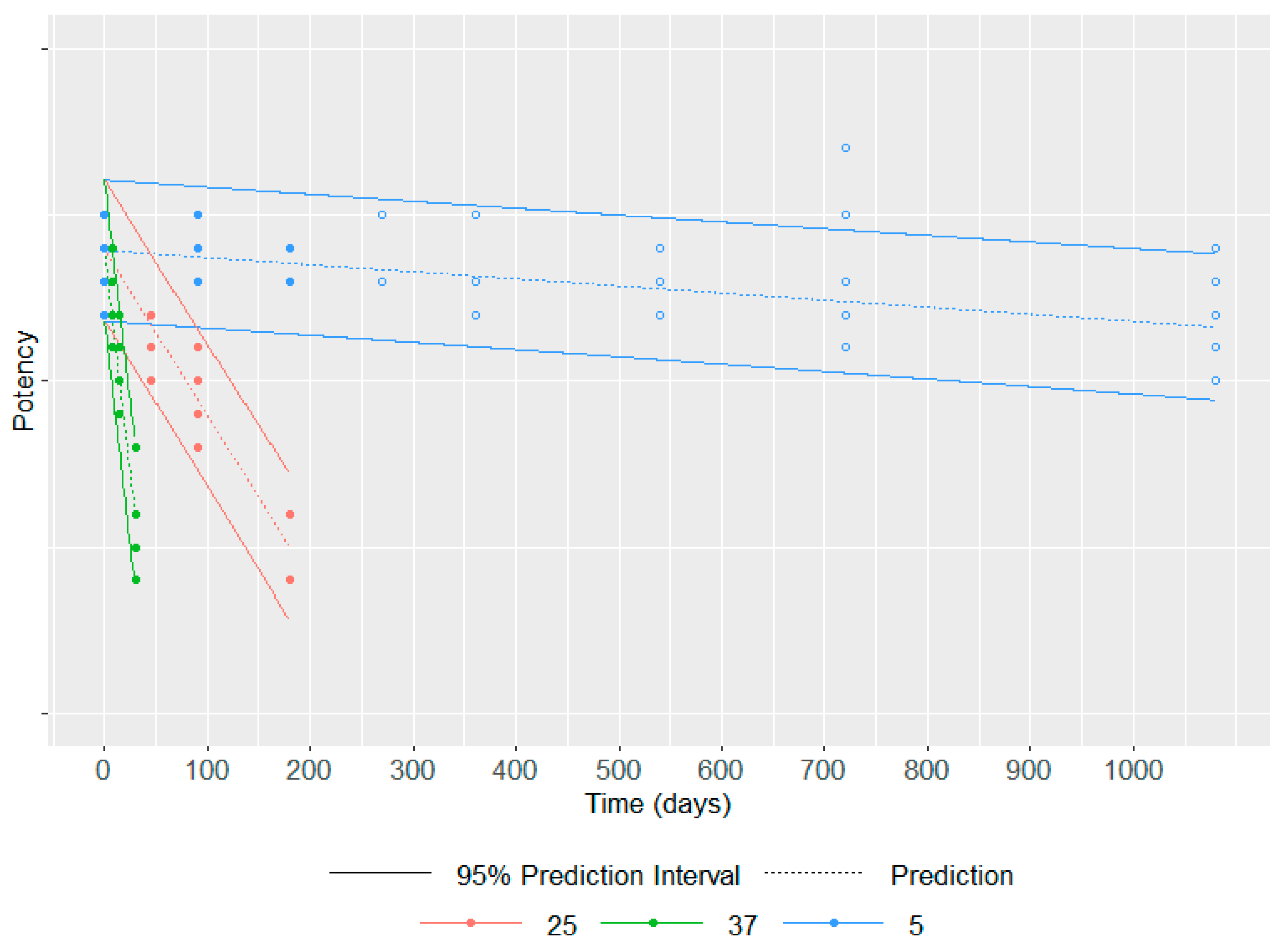 Vaccines 11 01153 g004