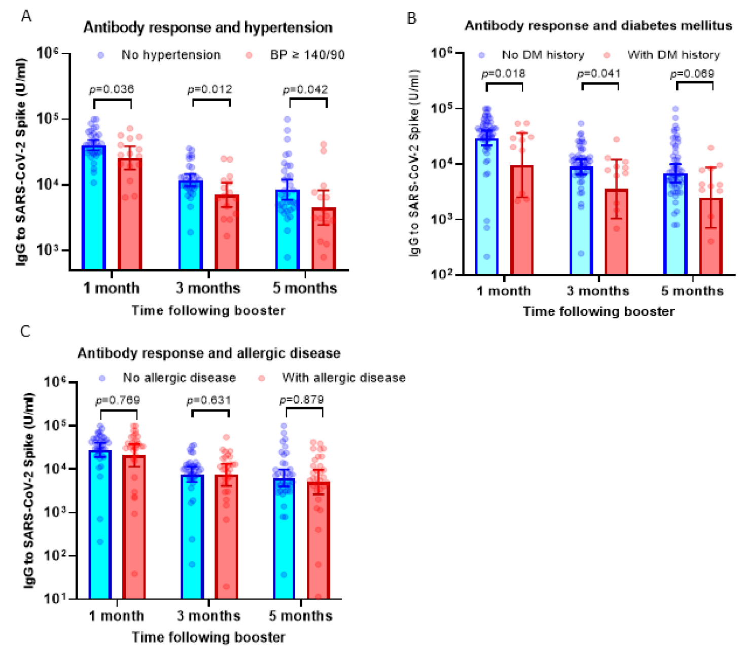 Vaccines 11 01160 g002