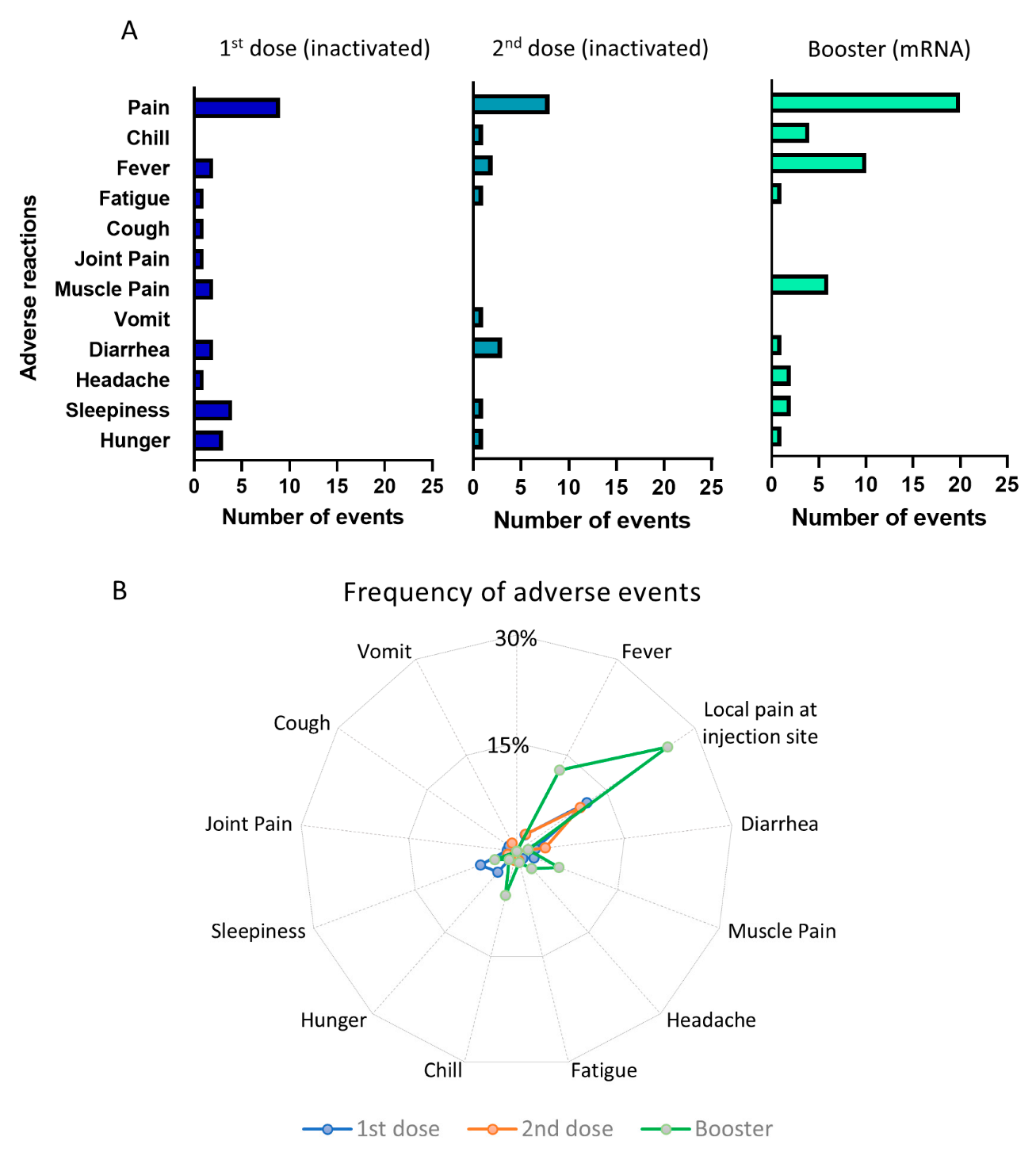 Vaccines 11 01160 g003