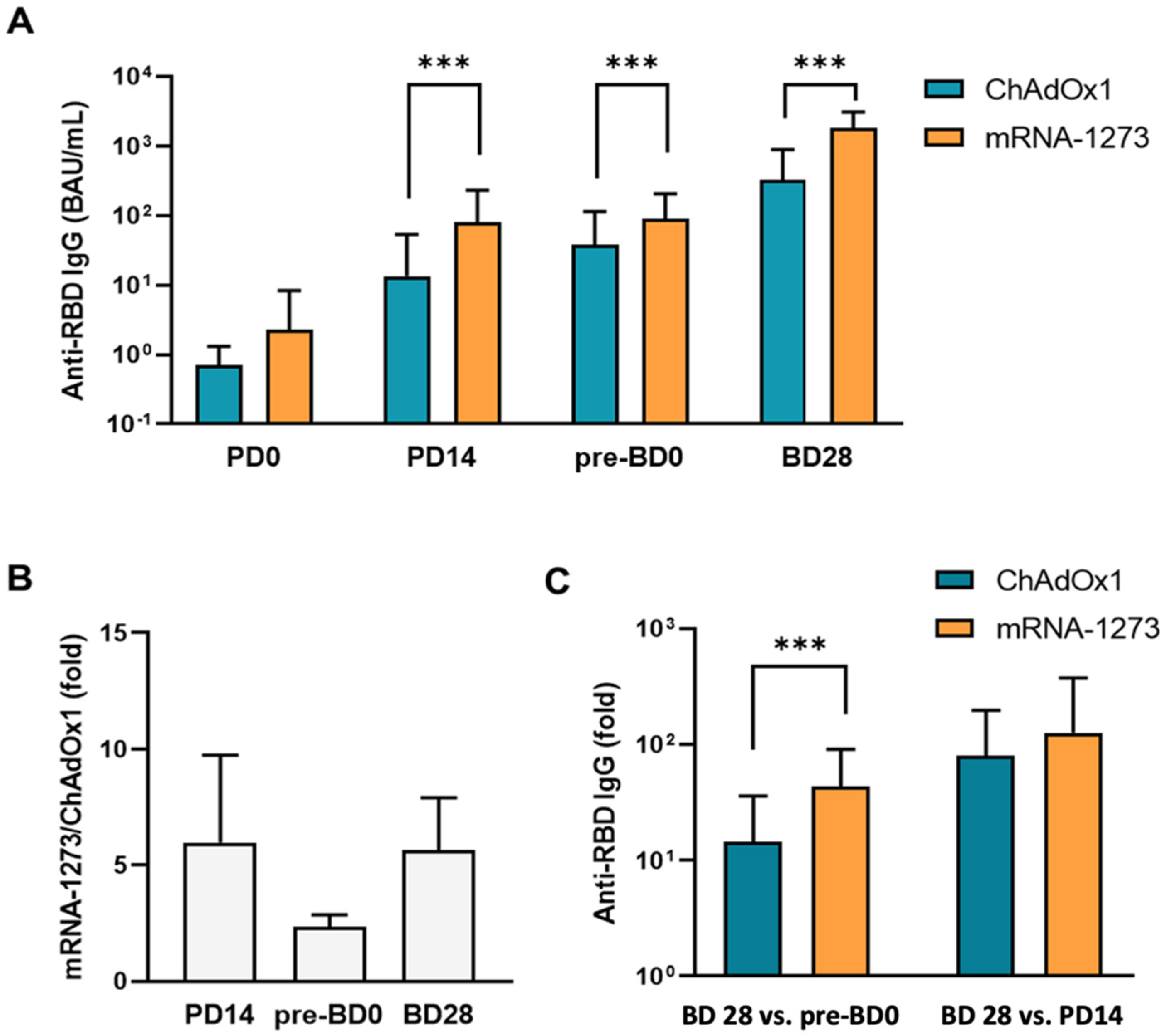 Vaccines 11 01161 g001 Vaccines 11 01161 g001